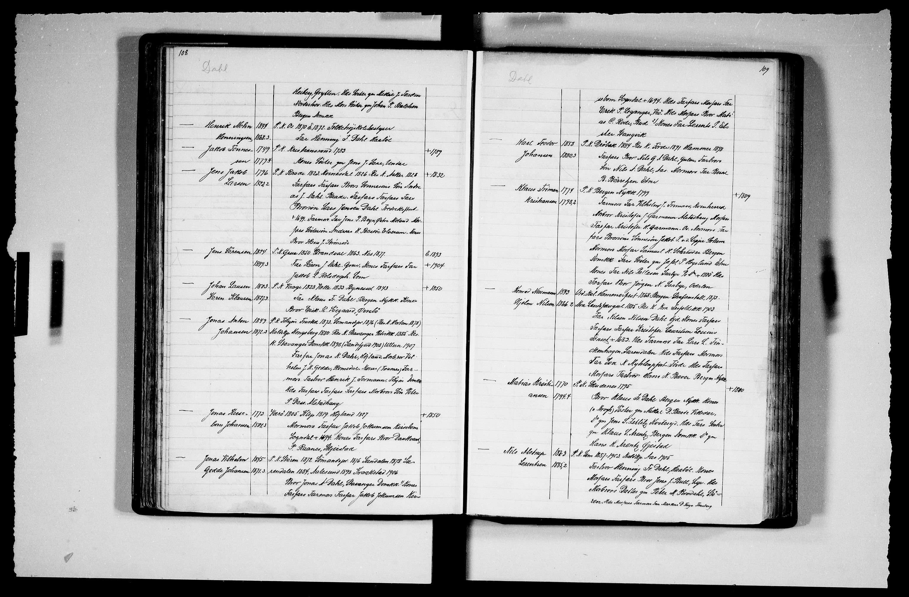 Manuskriptsamlingen, AV/RA-EA-3667/F/L0111b: Schiørn, Fredrik; Den norske kirkes embeter og prester 1700-1900, Prester A-K, 1700-1900, p. 108-109