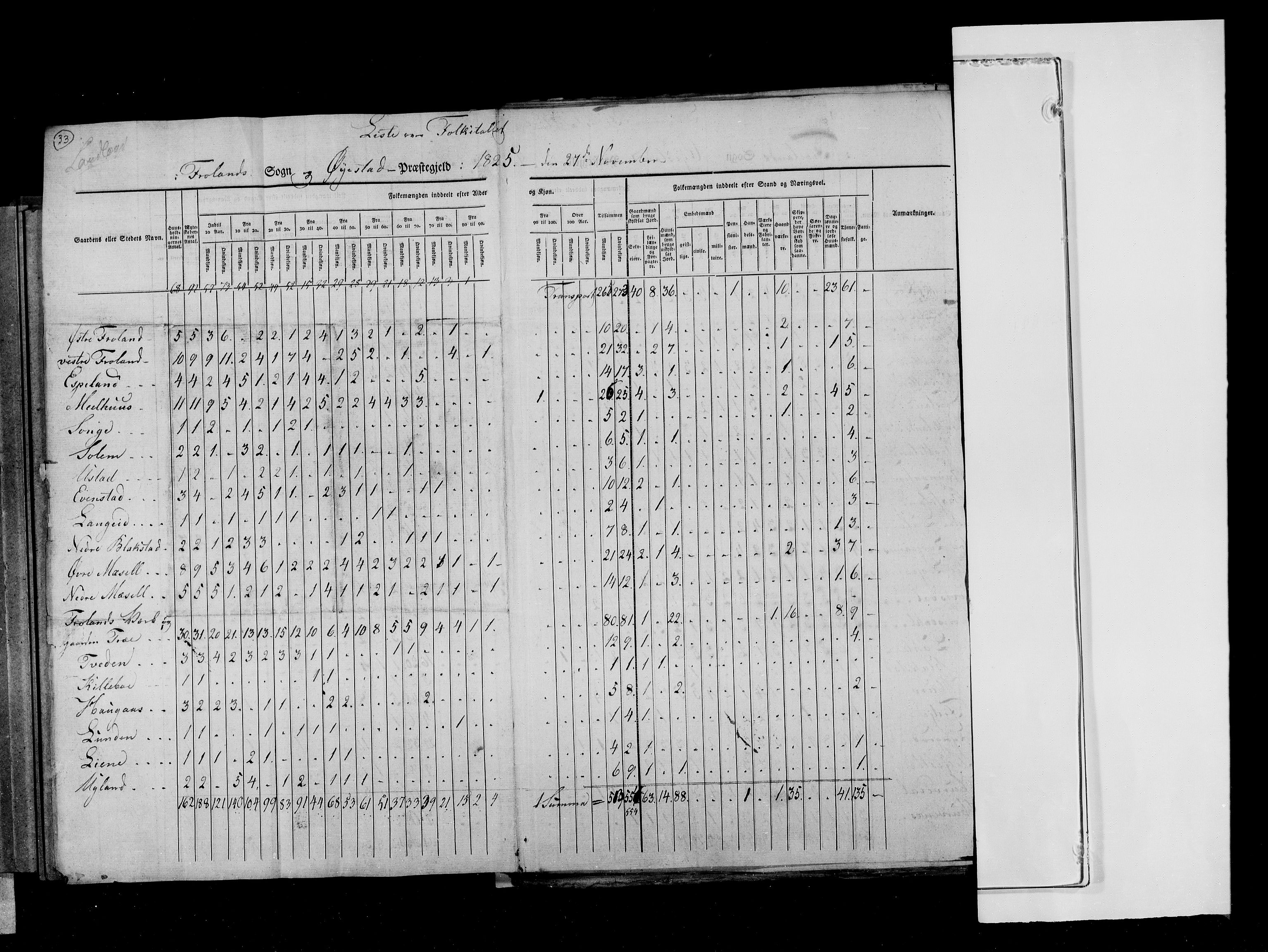 RA, Census 1825, vol. 10: Nedenes og Råbyggelaget amt, 1825, p. 33