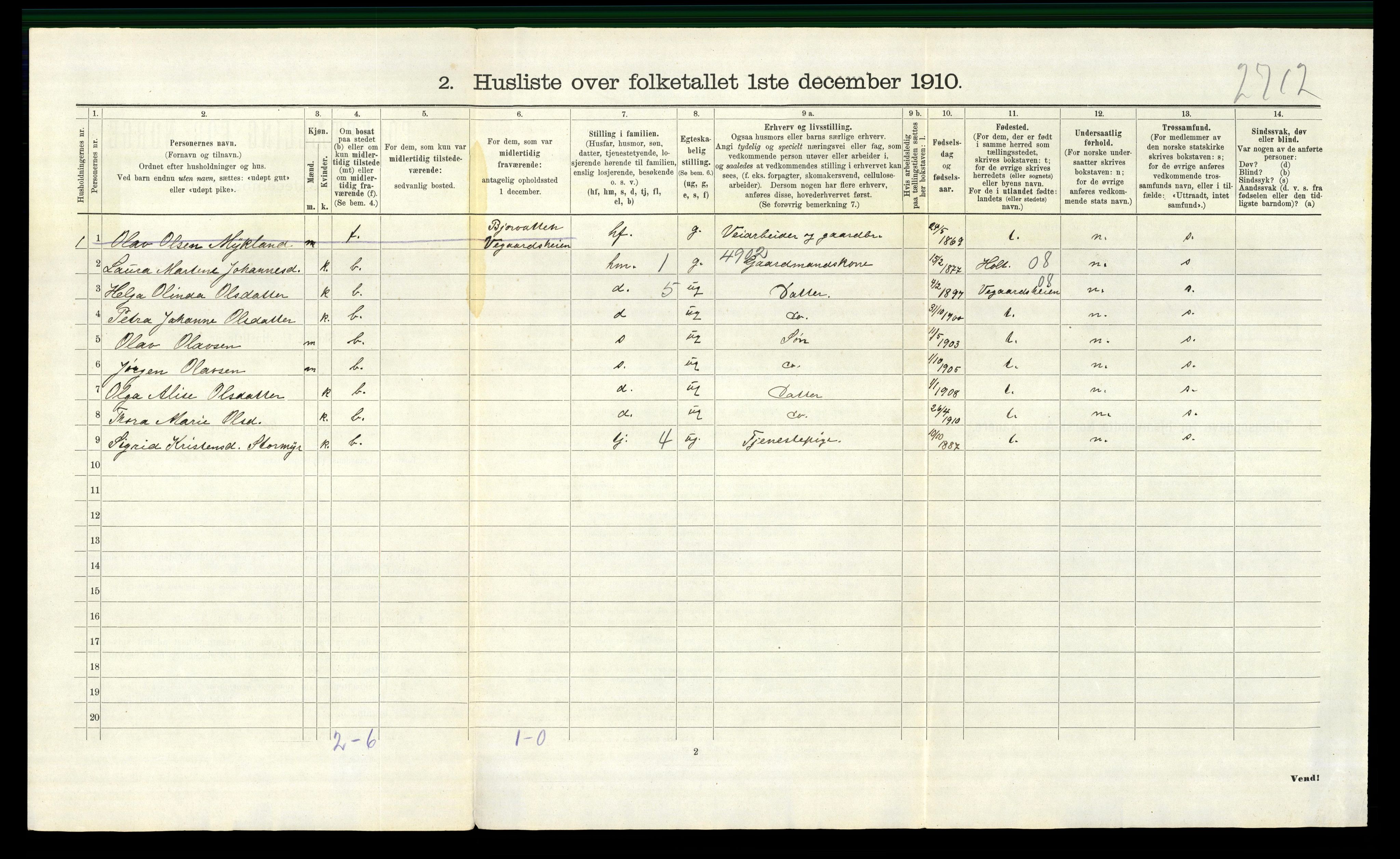 RA, 1910 census for Gjerstad, 1910, p. 716