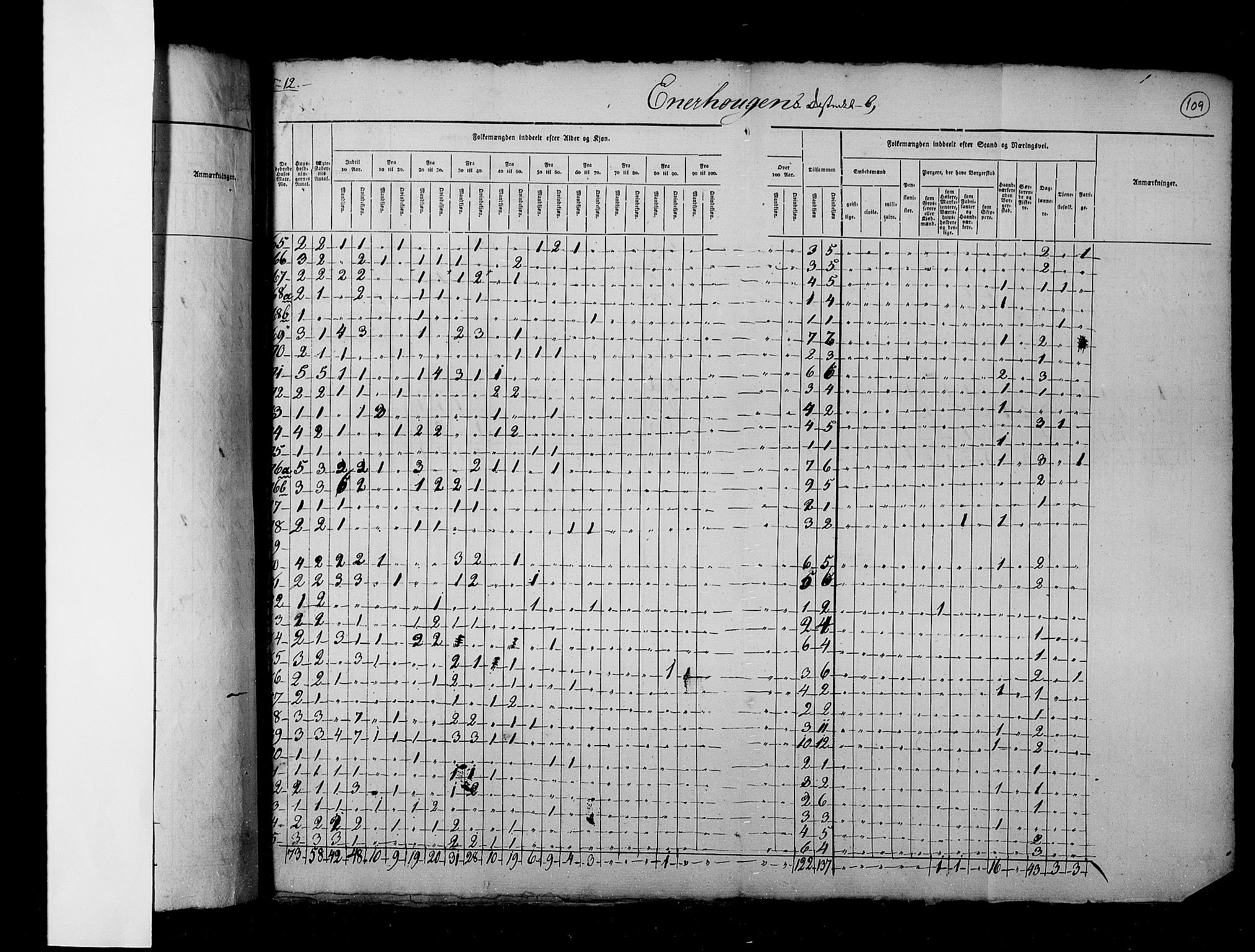 RA, Census 1825, vol. 4: Akershus amt, 1825, p. 109