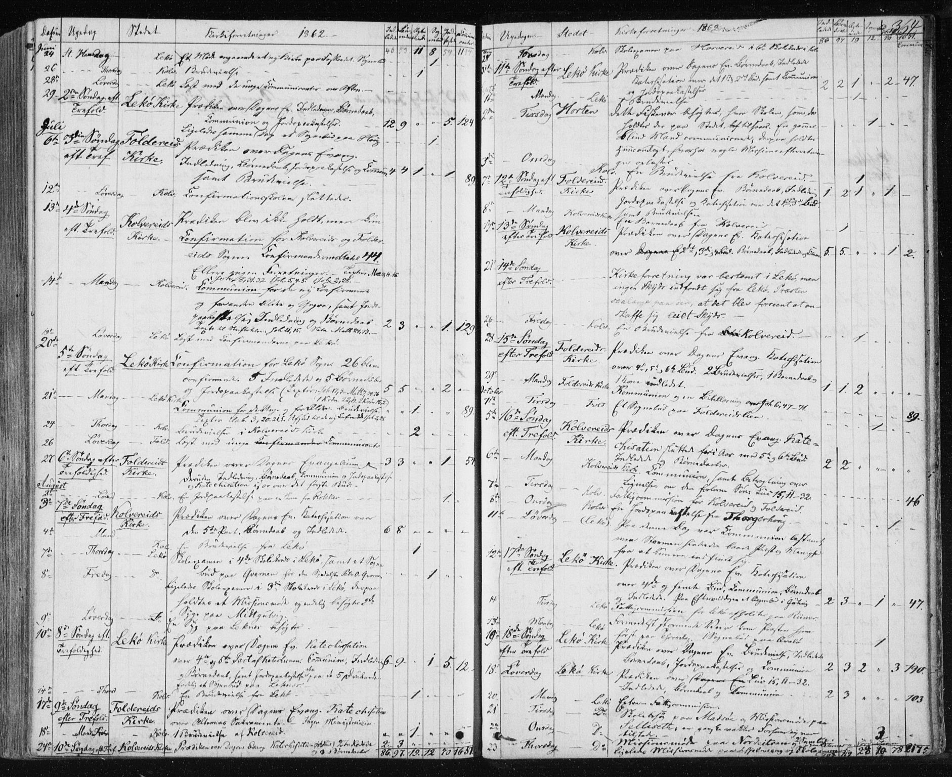 Ministerialprotokoller, klokkerbøker og fødselsregistre - Nord-Trøndelag, SAT/A-1458/780/L0641: Parish register (official) no. 780A06, 1857-1874, p. 364