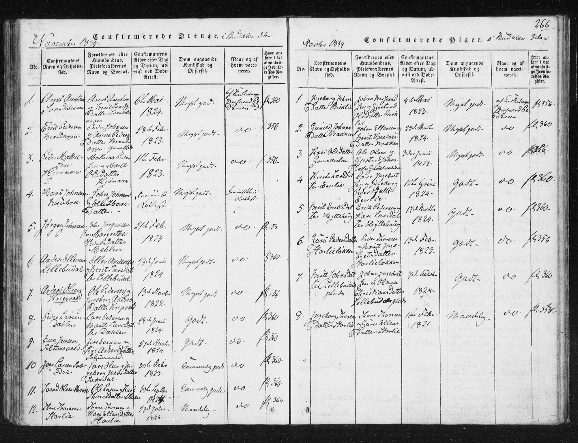 Ministerialprotokoller, klokkerbøker og fødselsregistre - Sør-Trøndelag, SAT/A-1456/687/L0996: Parish register (official) no. 687A04, 1816-1842, p. 266