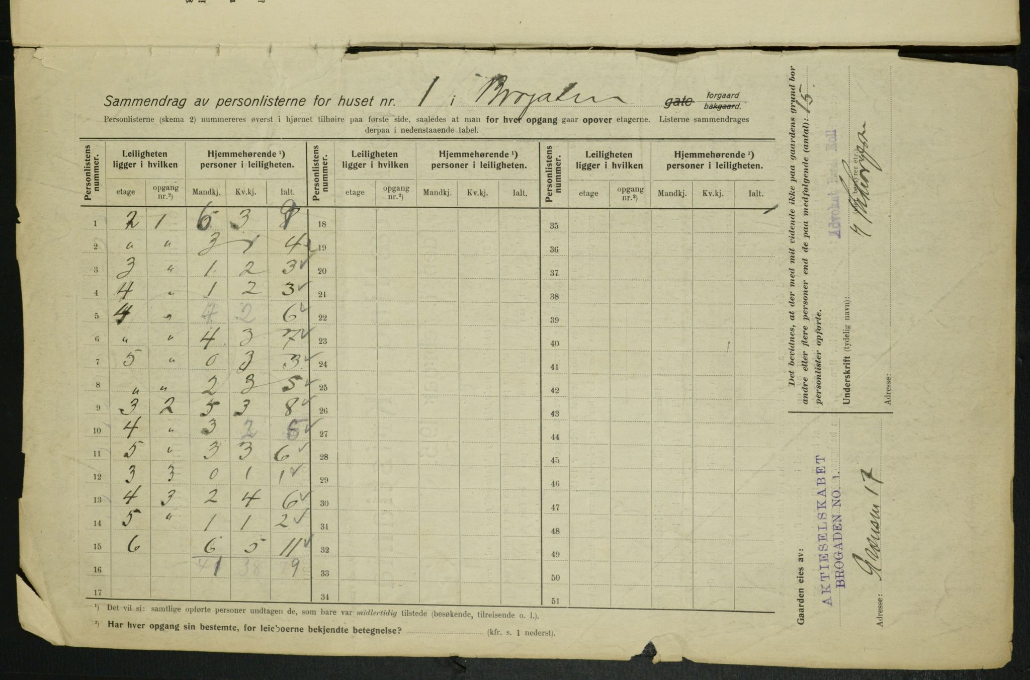 OBA, Municipal Census 1915 for Kristiania, 1915, p. 9608