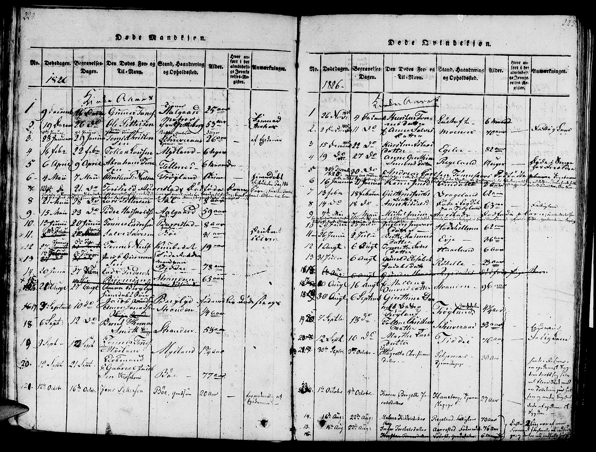 Sokndal sokneprestkontor, SAST/A-101808: Parish register (official) no. A 6, 1815-1826, p. 224-225