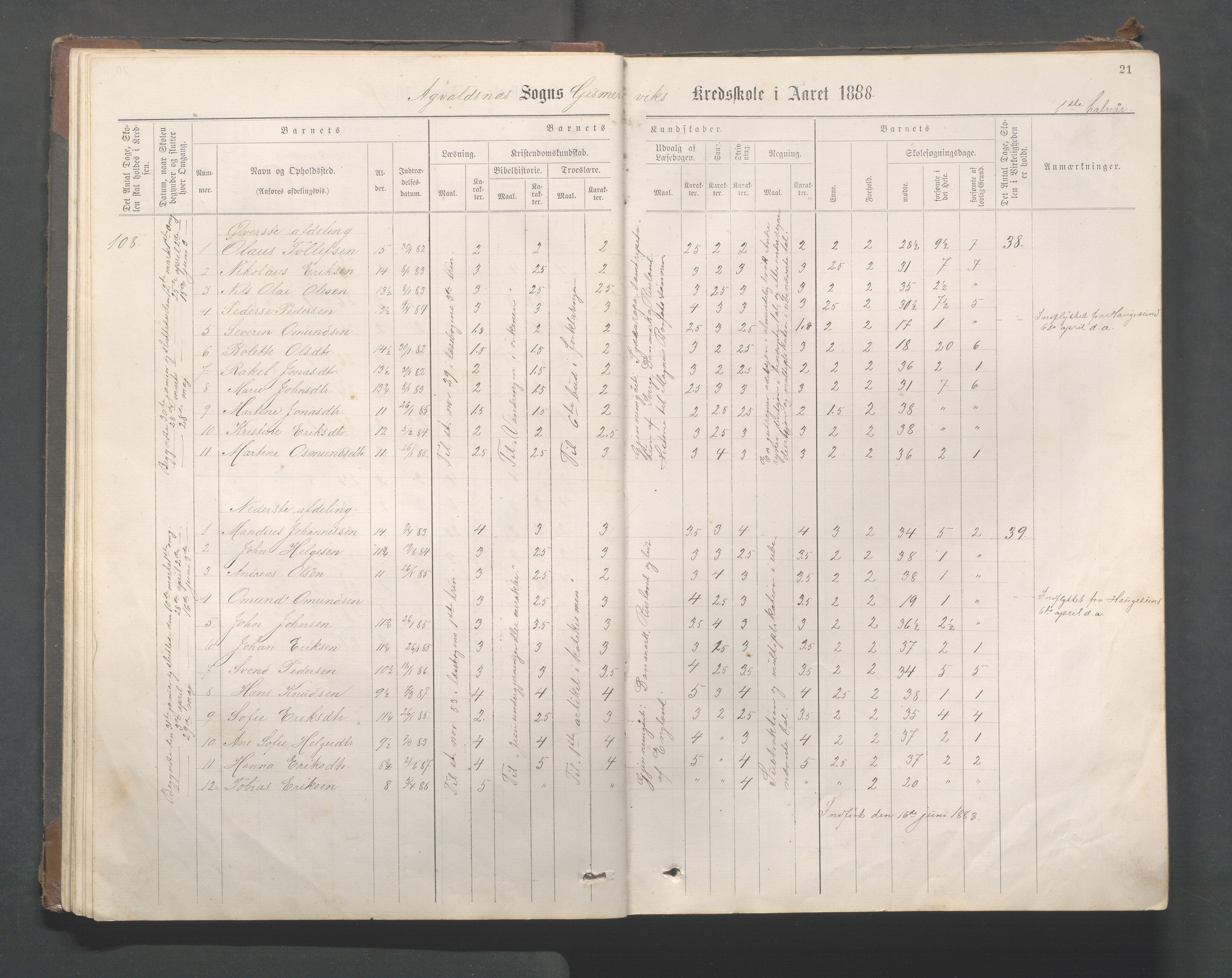 Avaldsnes kommune - Gismarvik, Høvring og Våga skole, IKAR/K-101712/H/L0001: Skoleprotokoll, 1883-1920, p. 21