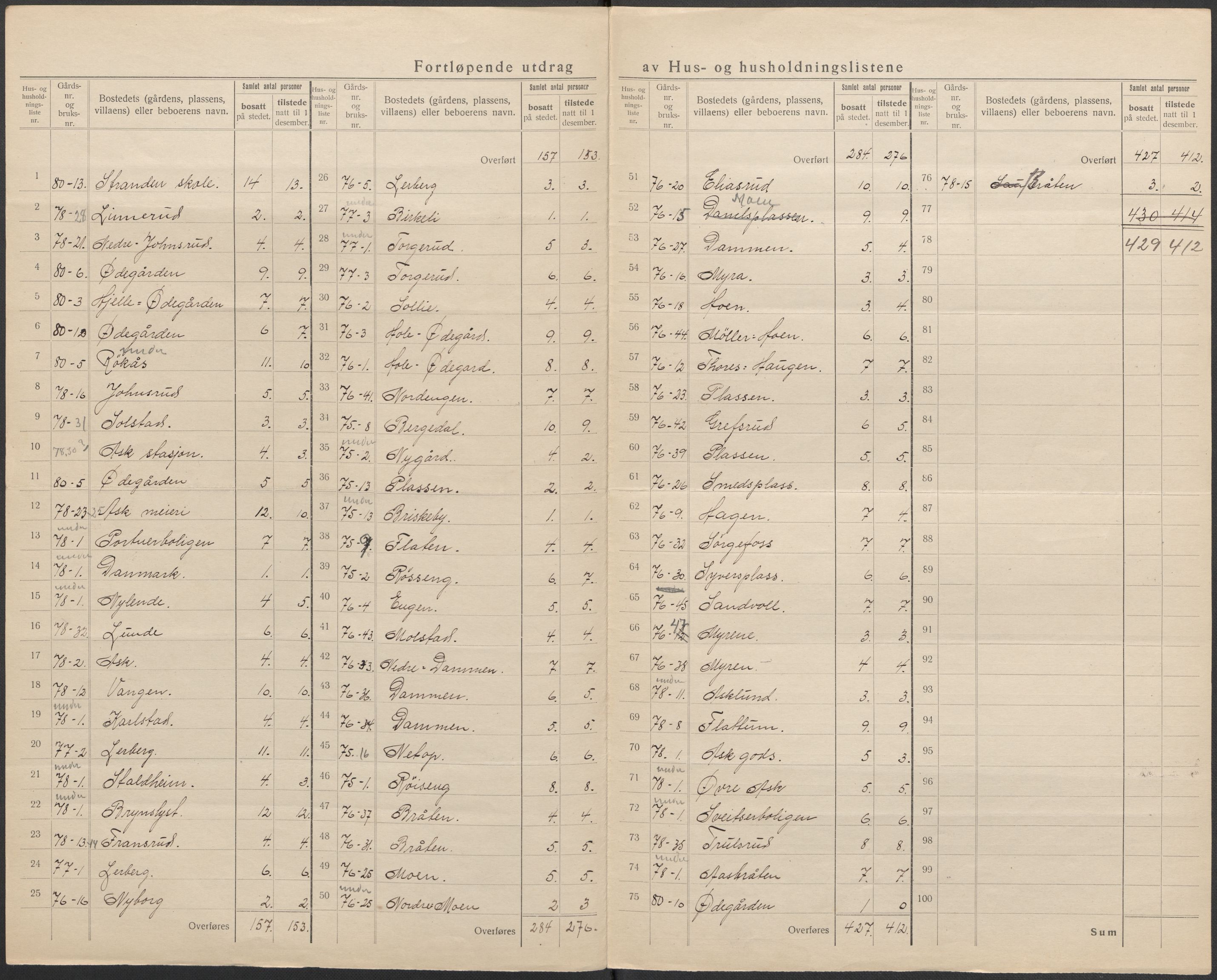 SAKO, 1920 census for Norderhov, 1920, p. 34