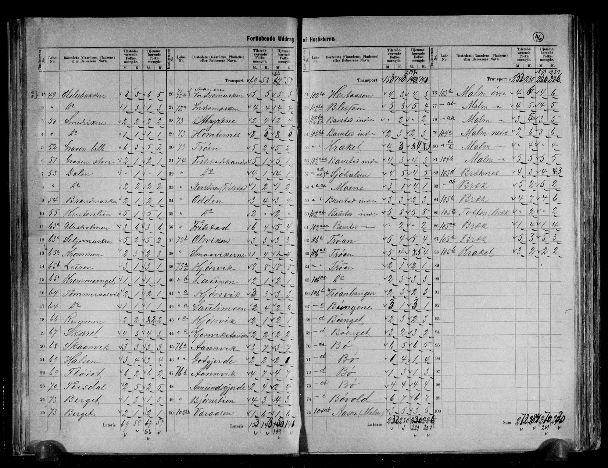 RA, 1891 census for 1814 Brønnøy, 1891, p. 24