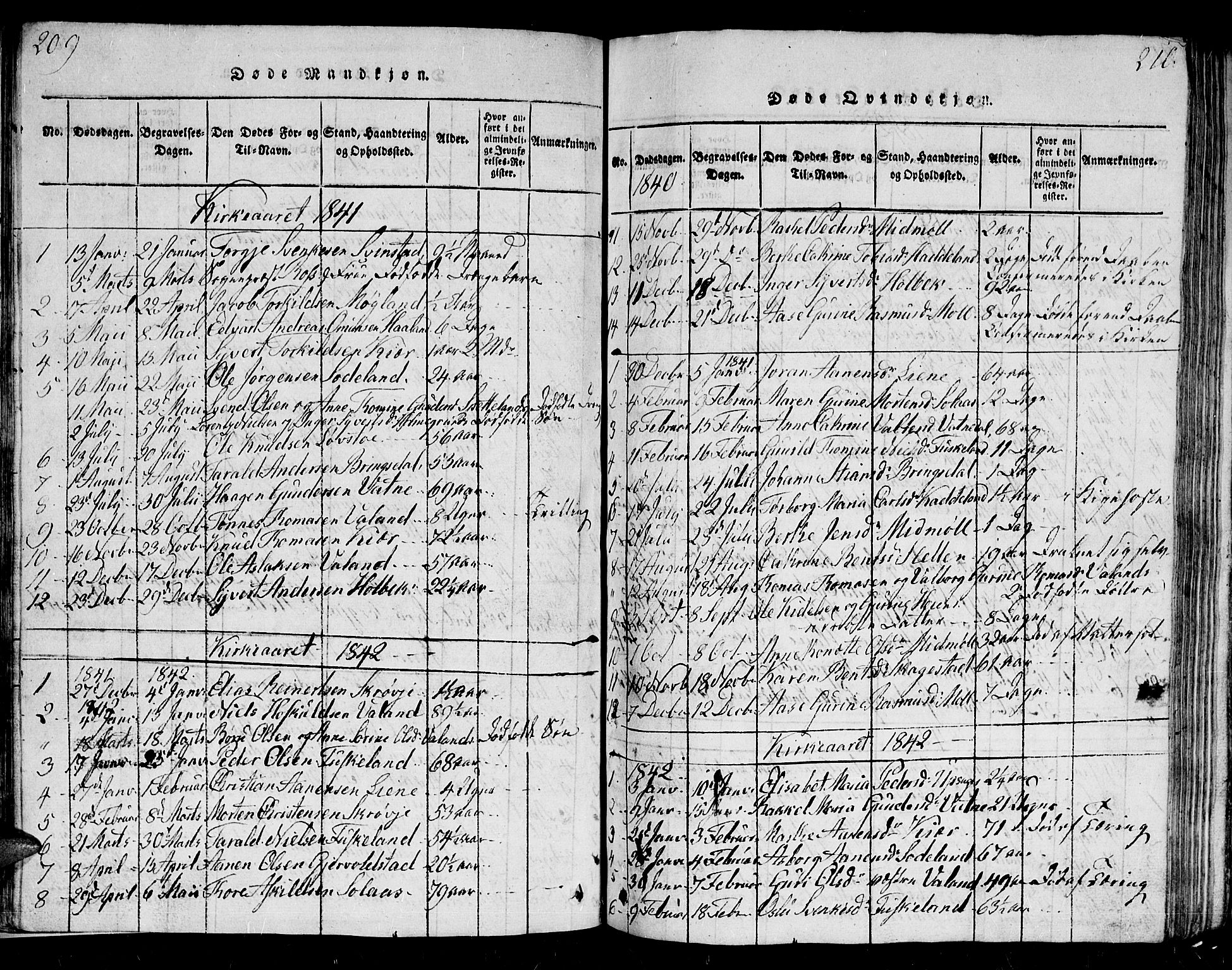 Holum sokneprestkontor, SAK/1111-0022/F/Fb/Fba/L0002: Parish register (copy) no. B 2, 1820-1849, p. 209-210