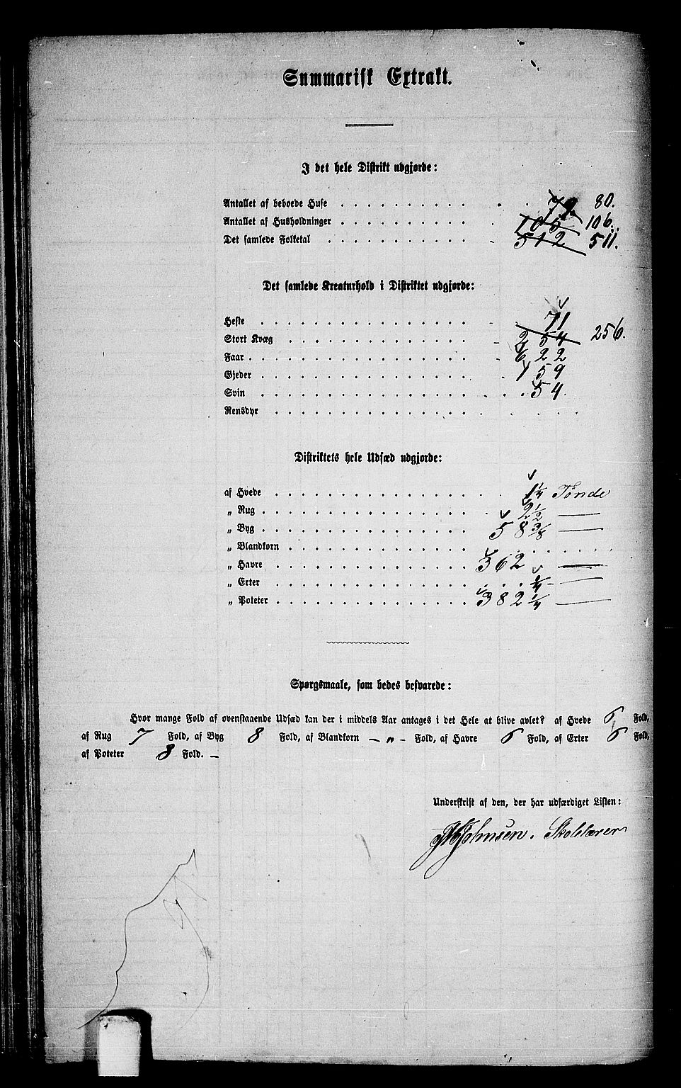 RA, 1865 census for Verdal, 1865, p. 112