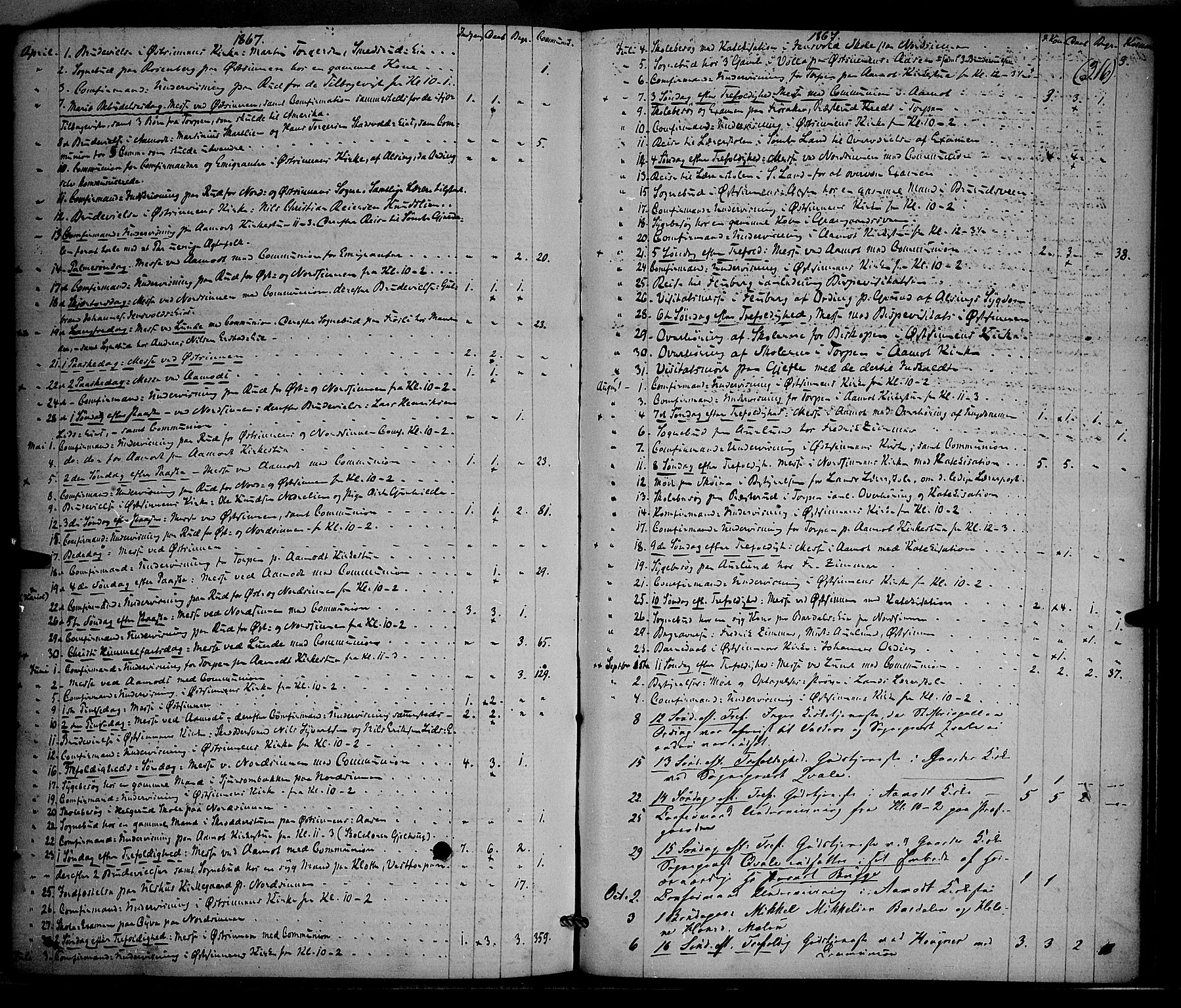 Nordre Land prestekontor, SAH/PREST-124/H/Ha/Haa/L0001: Parish register (official) no. 1, 1860-1871, p. 316
