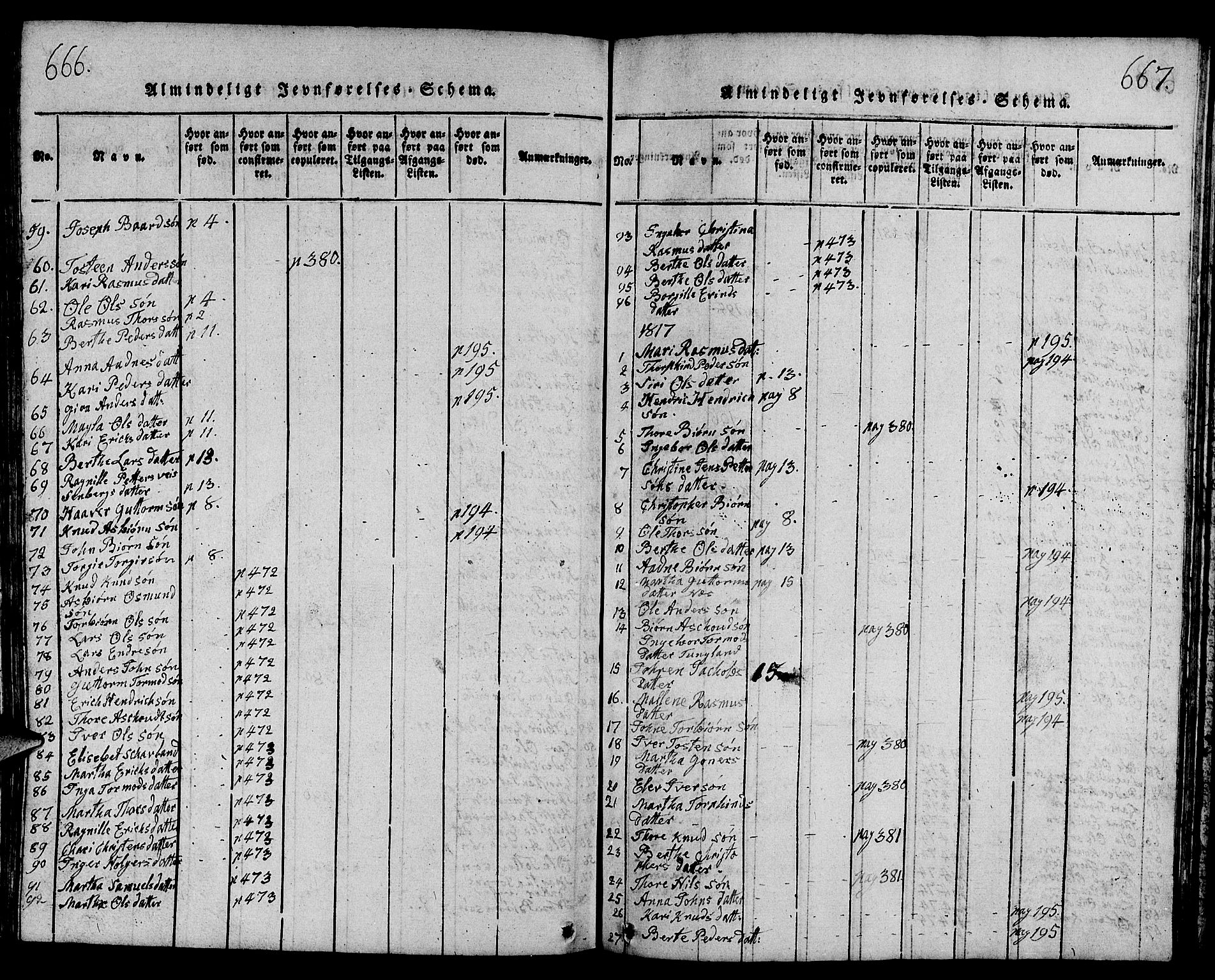 Strand sokneprestkontor, SAST/A-101828/H/Ha/Hab/L0001: Parish register (copy) no. B 1, 1816-1854, p. 666-667