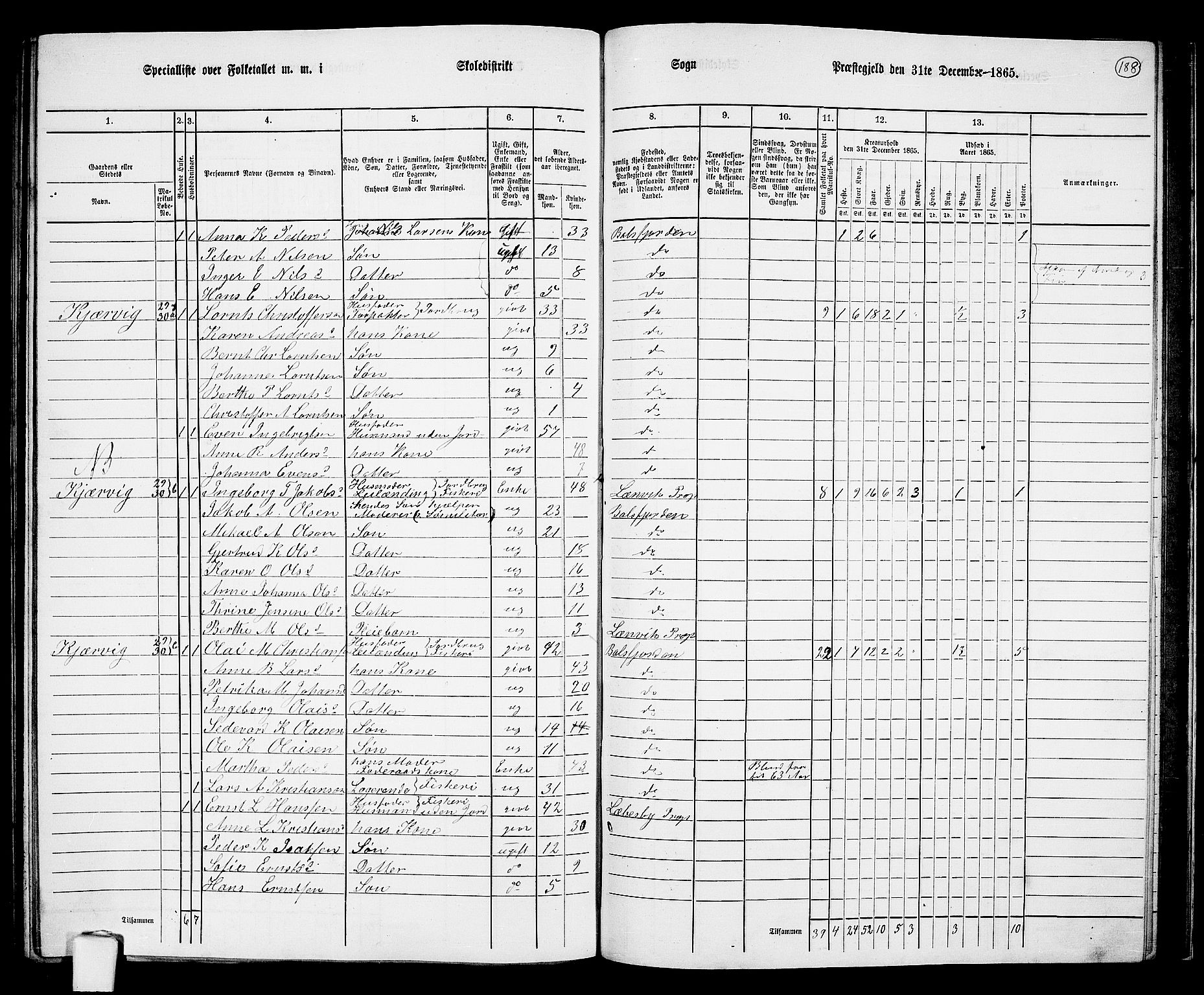 RA, 1865 census for Balsfjord, 1865, p. 121