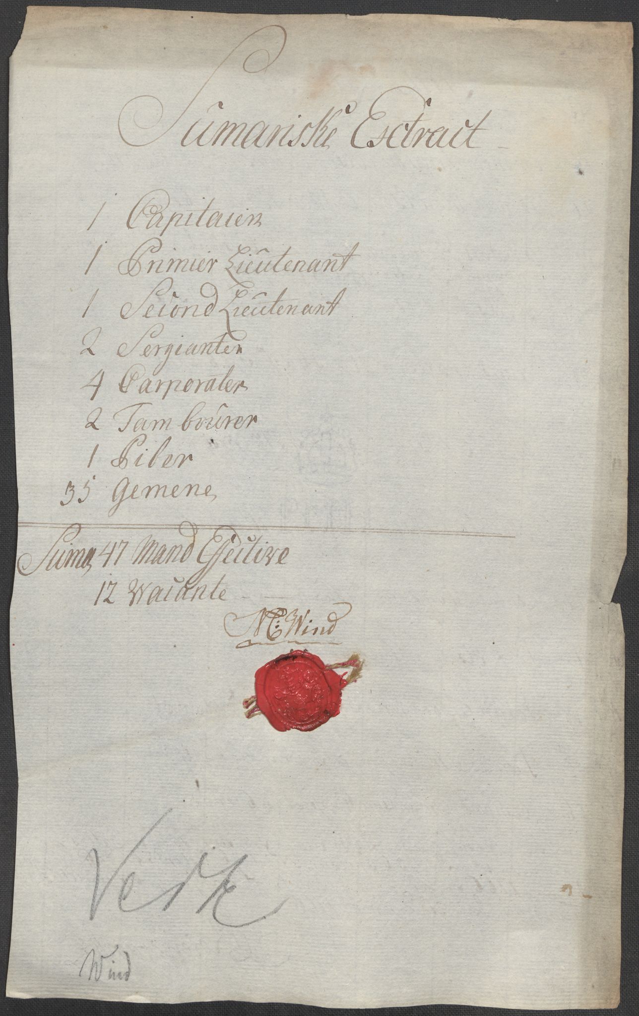 Generalitets- og kommissariatskollegiet, Det kongelige norske kommissariatskollegium, AV/RA-EA-5420/E/Eh/L0001b: Diverse, 1659-1807, p. 128