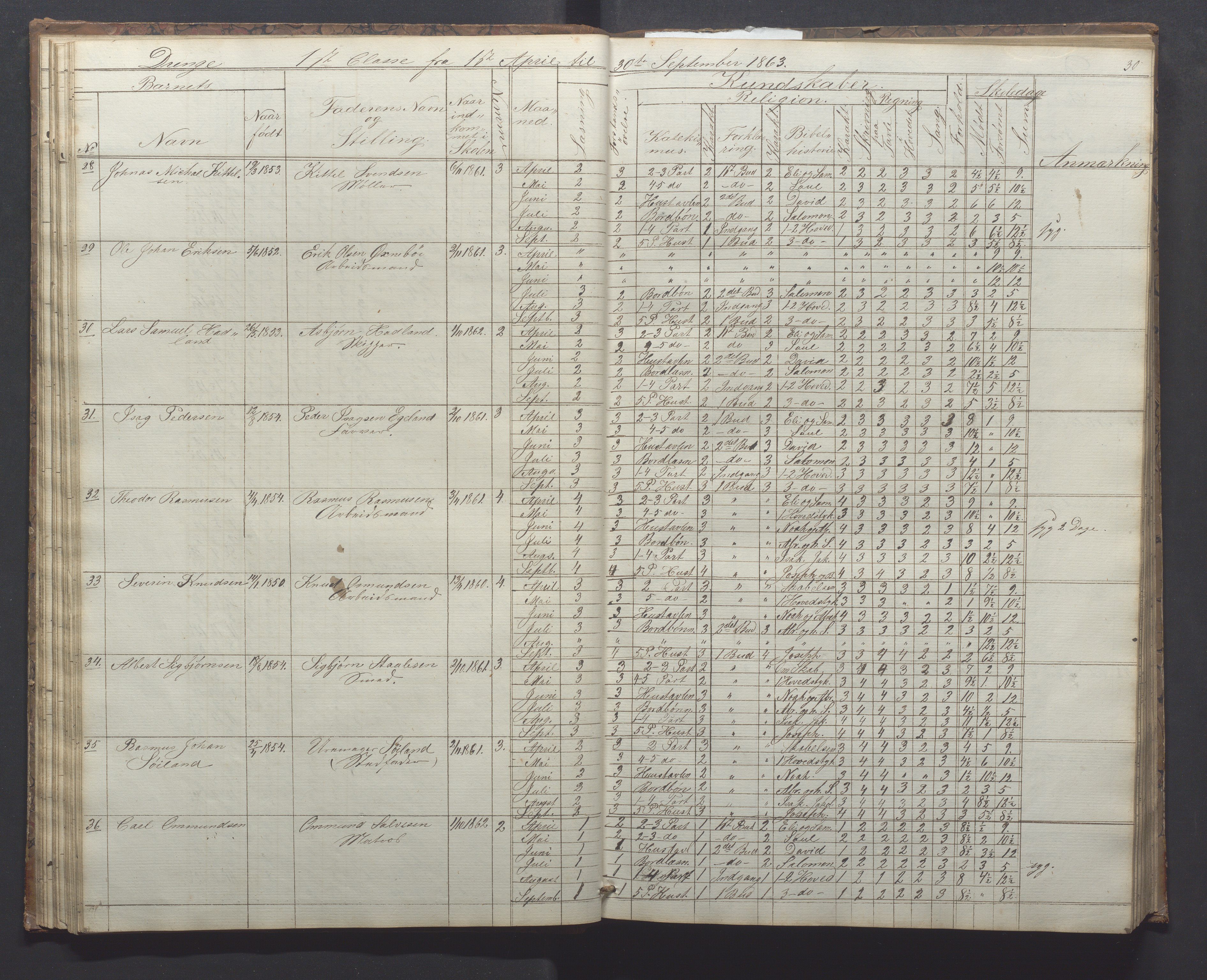 Egersund kommune (Ladested) - Egersund almueskole/folkeskole, IKAR/K-100521/H/L0010: Skoleprotokoll - Almueskolen, 1. klasse, 1862-1867, p. 36