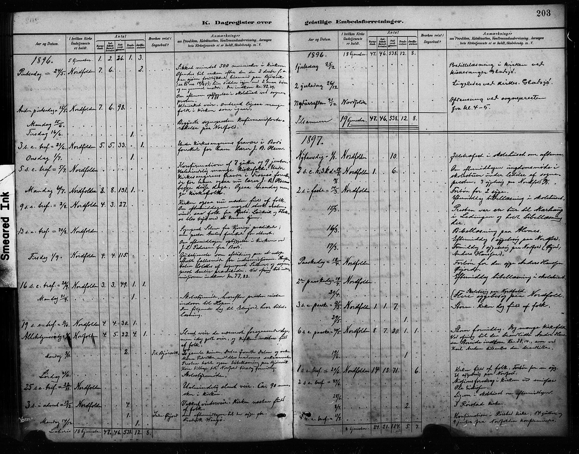 Ministerialprotokoller, klokkerbøker og fødselsregistre - Nordland, AV/SAT-A-1459/858/L0834: Parish register (copy) no. 858C01, 1884-1904, p. 203