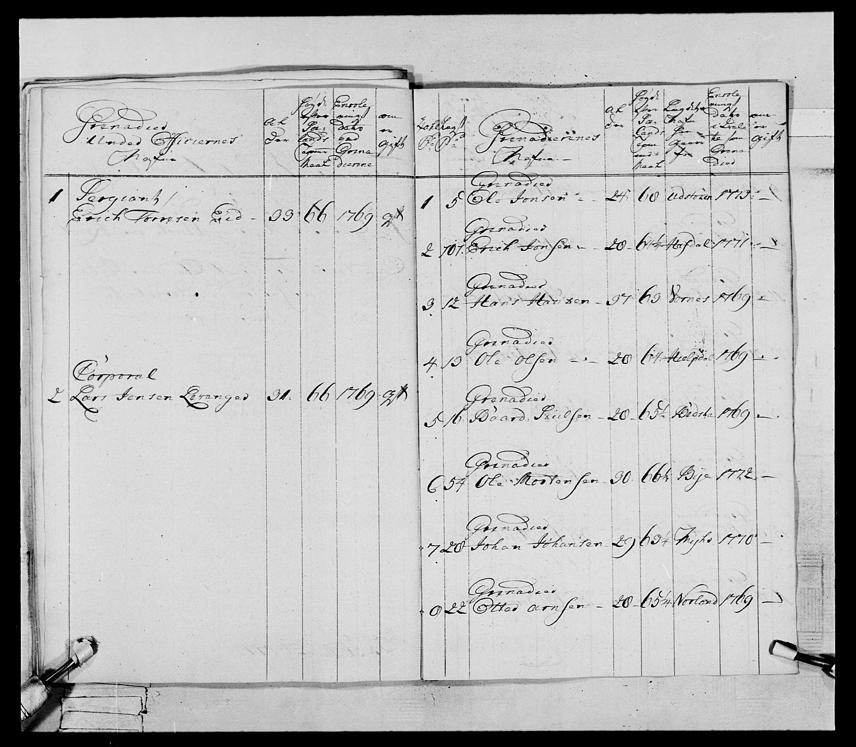 Generalitets- og kommissariatskollegiet, Det kongelige norske kommissariatskollegium, AV/RA-EA-5420/E/Eh/L0073: 1. Trondheimske nasjonale infanteriregiment, 1774-1779, p. 30