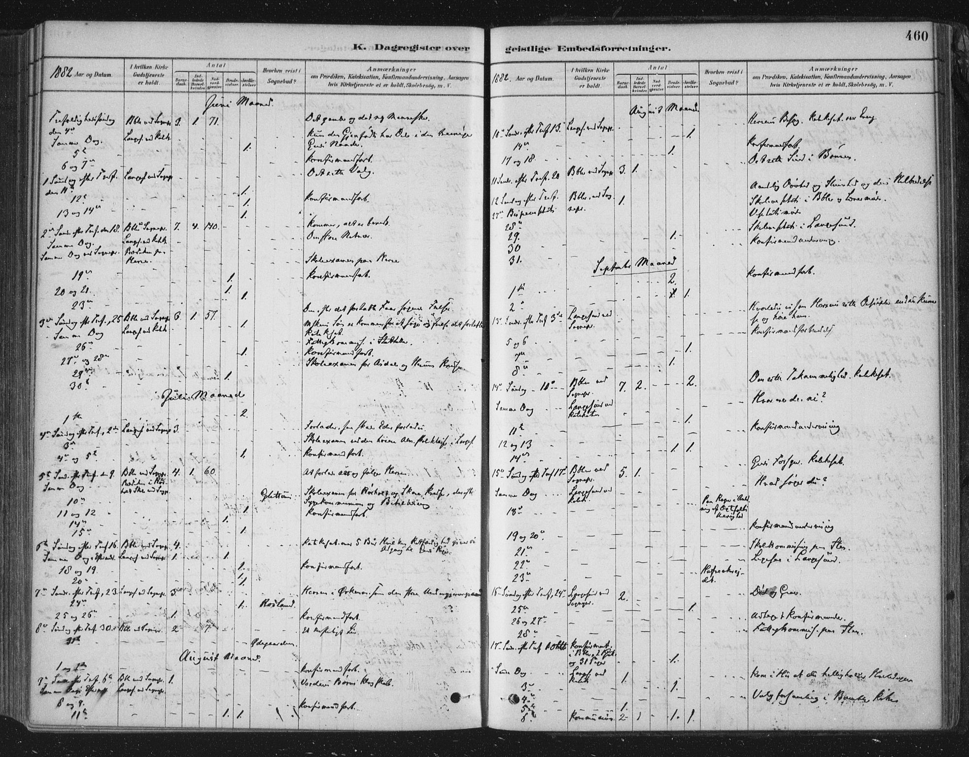 Bamble kirkebøker, SAKO/A-253/F/Fa/L0007: Parish register (official) no. I 7, 1878-1888, p. 460