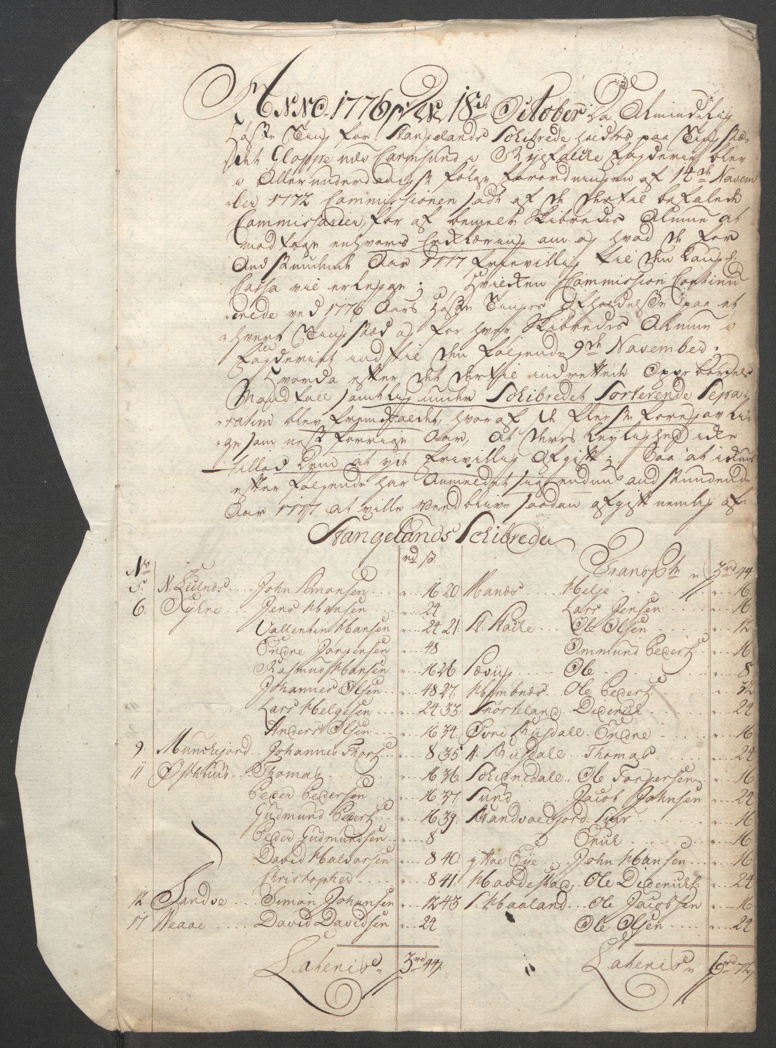 Rentekammeret inntil 1814, Reviderte regnskaper, Fogderegnskap, AV/RA-EA-4092/R47/L2972: Ekstraskatten Ryfylke, 1762-1780, p. 587