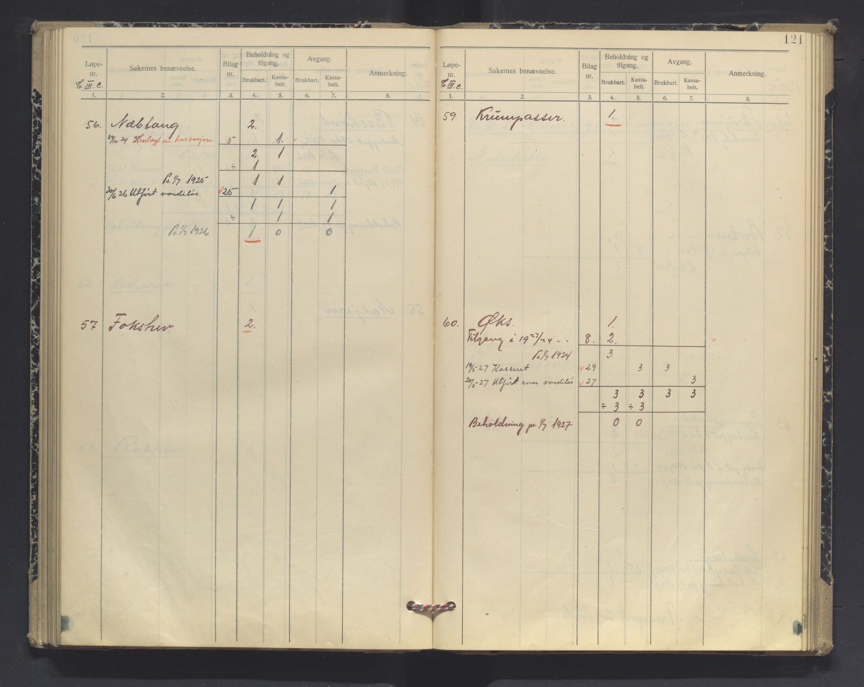 Vardøhus festning, AV/SATØ-S-0036/Rx/L0294: Inventarprotokoller og -lister (før 1891, se journalsakene, jf. besiktelser). Med register., 1919-1927