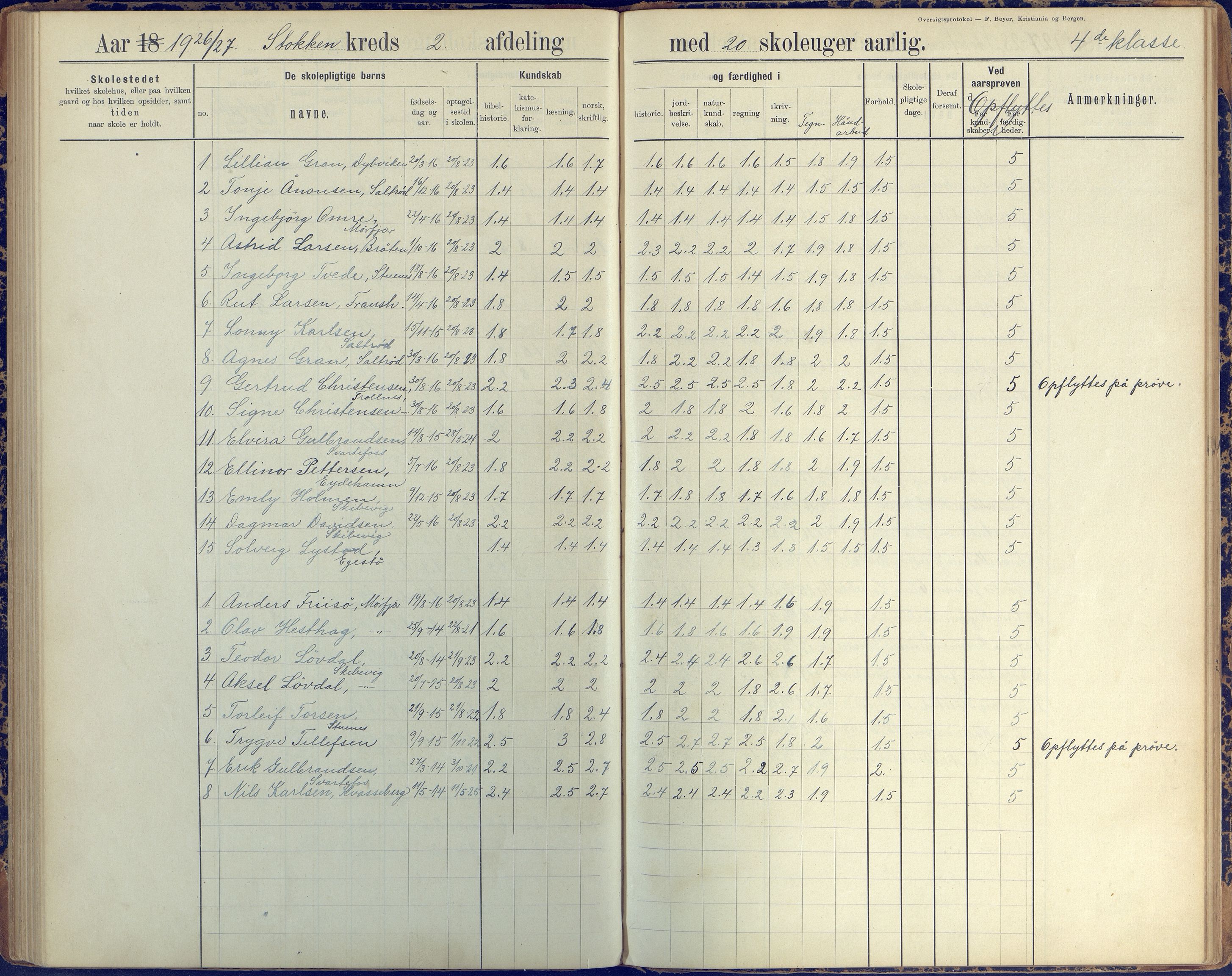 Stokken kommune, AAKS/KA0917-PK/04/04c/L0008: Skoleprotokoll  nederste avd., 1891-1937