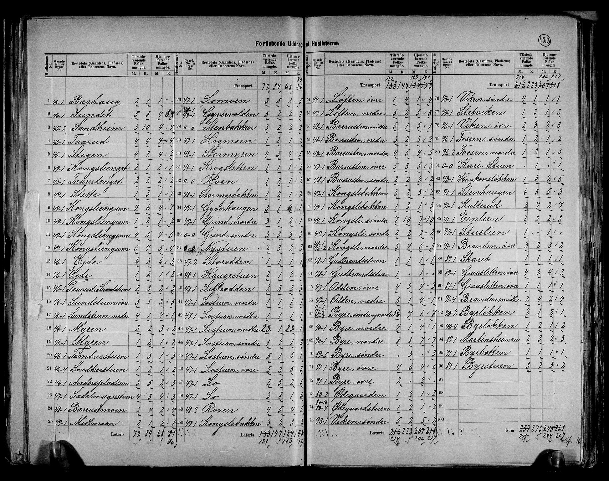 RA, 1891 census for 0518 Nord-Fron, 1891, p. 18