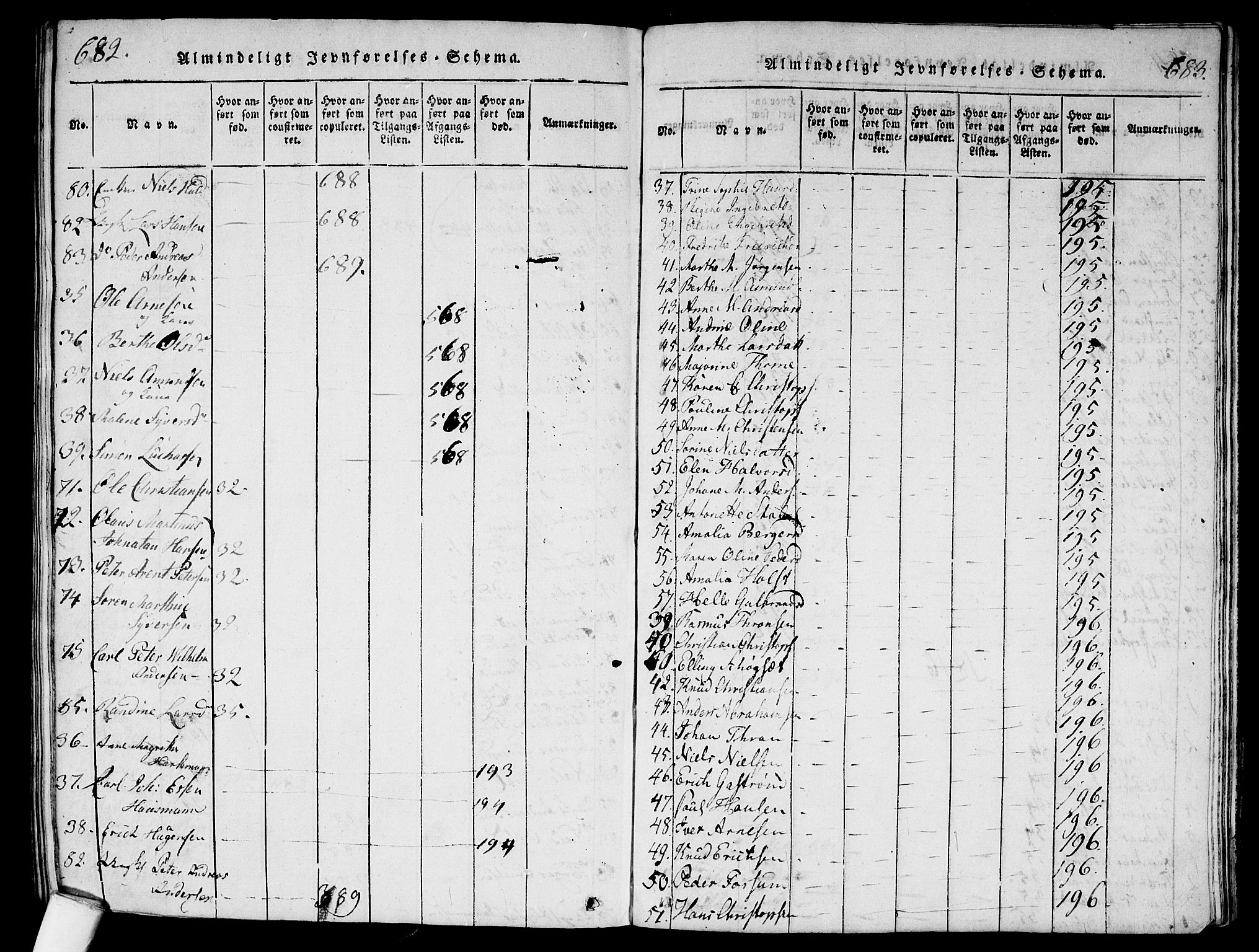 Garnisonsmenigheten Kirkebøker, AV/SAO-A-10846/G/Ga/L0003: Parish register (copy) no. 3, 1815-1819, p. 682-683