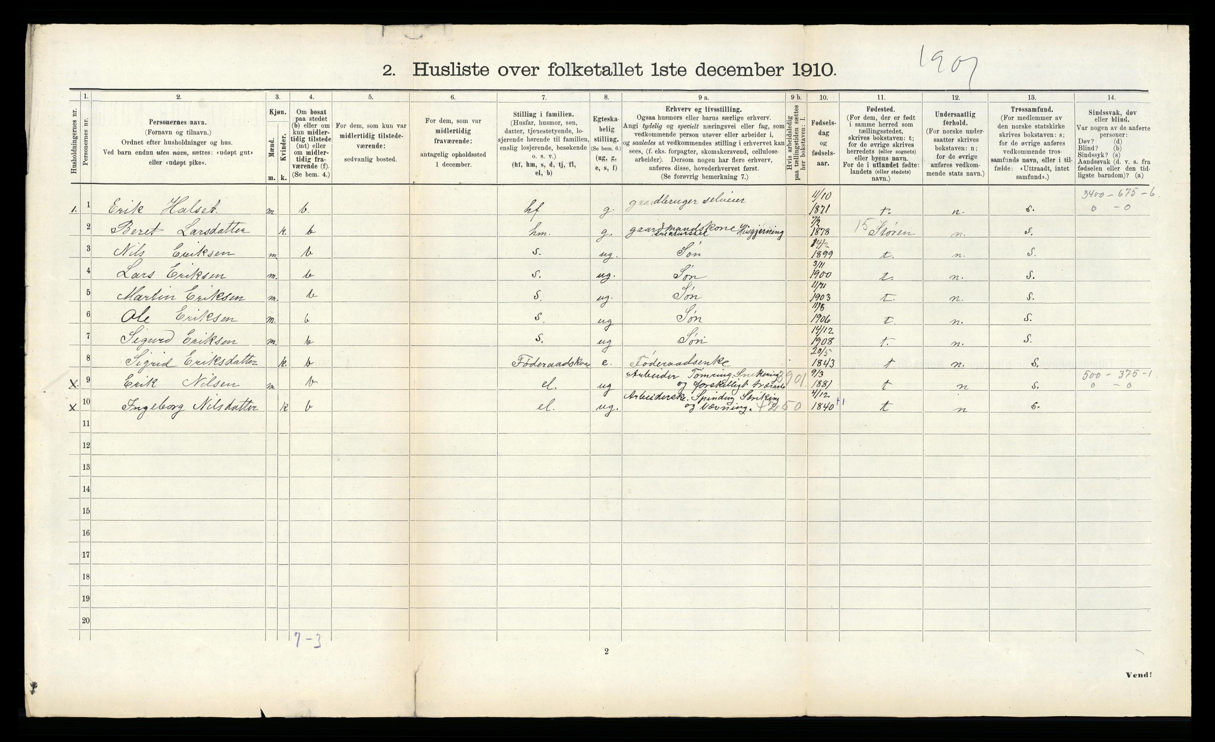 RA, 1910 census for Soknedal, 1910, p. 614