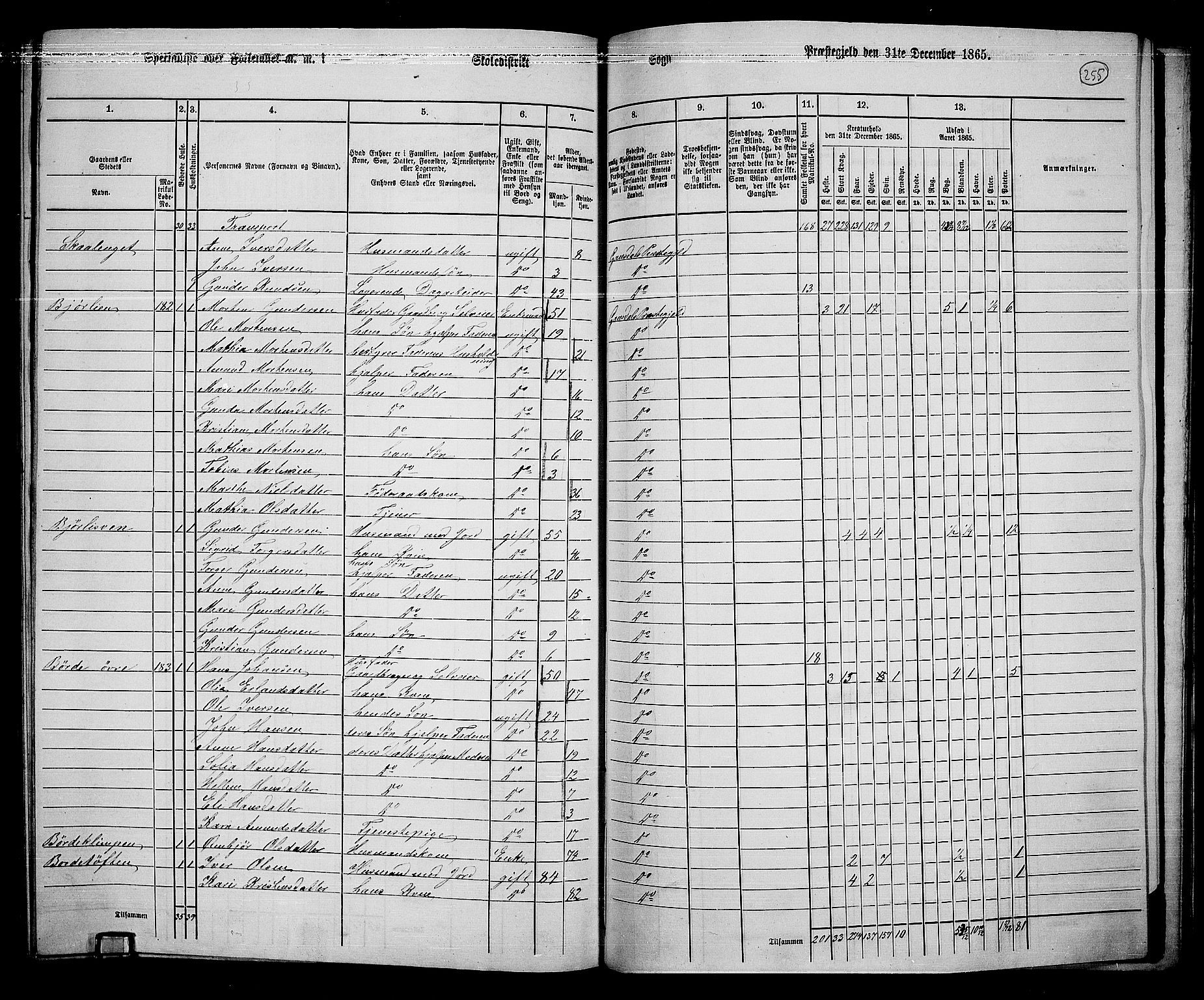 RA, 1865 census for Gausdal, 1865, p. 219