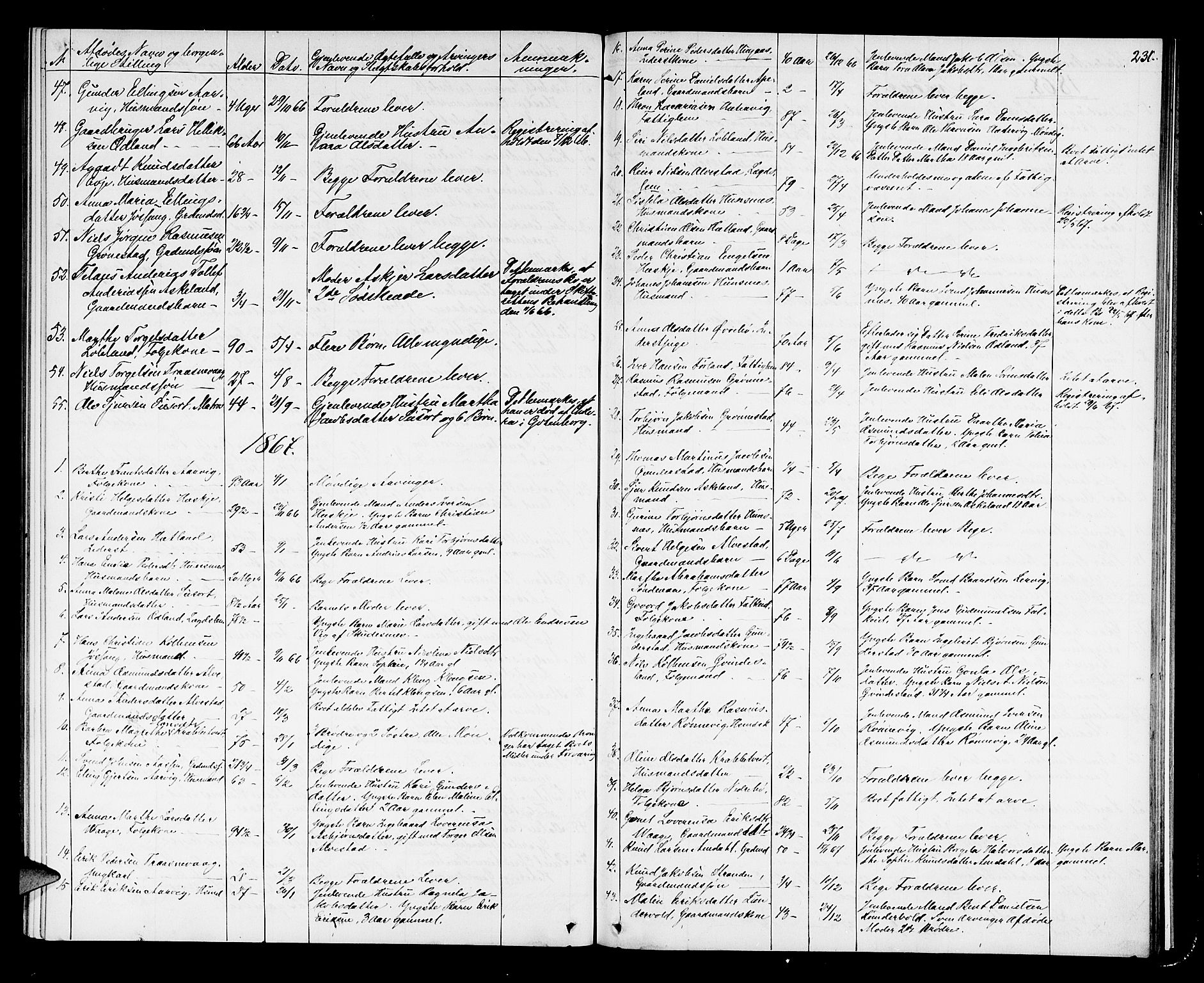 Karmsund sorenskriveri, AV/SAST-A-100311/01/IV/IVAB/L0002: DØDSFALLSPROT. SKUD/AV/TORV/SKJOLD/TYSVÆR, 1862-1901, p. 230b-231a