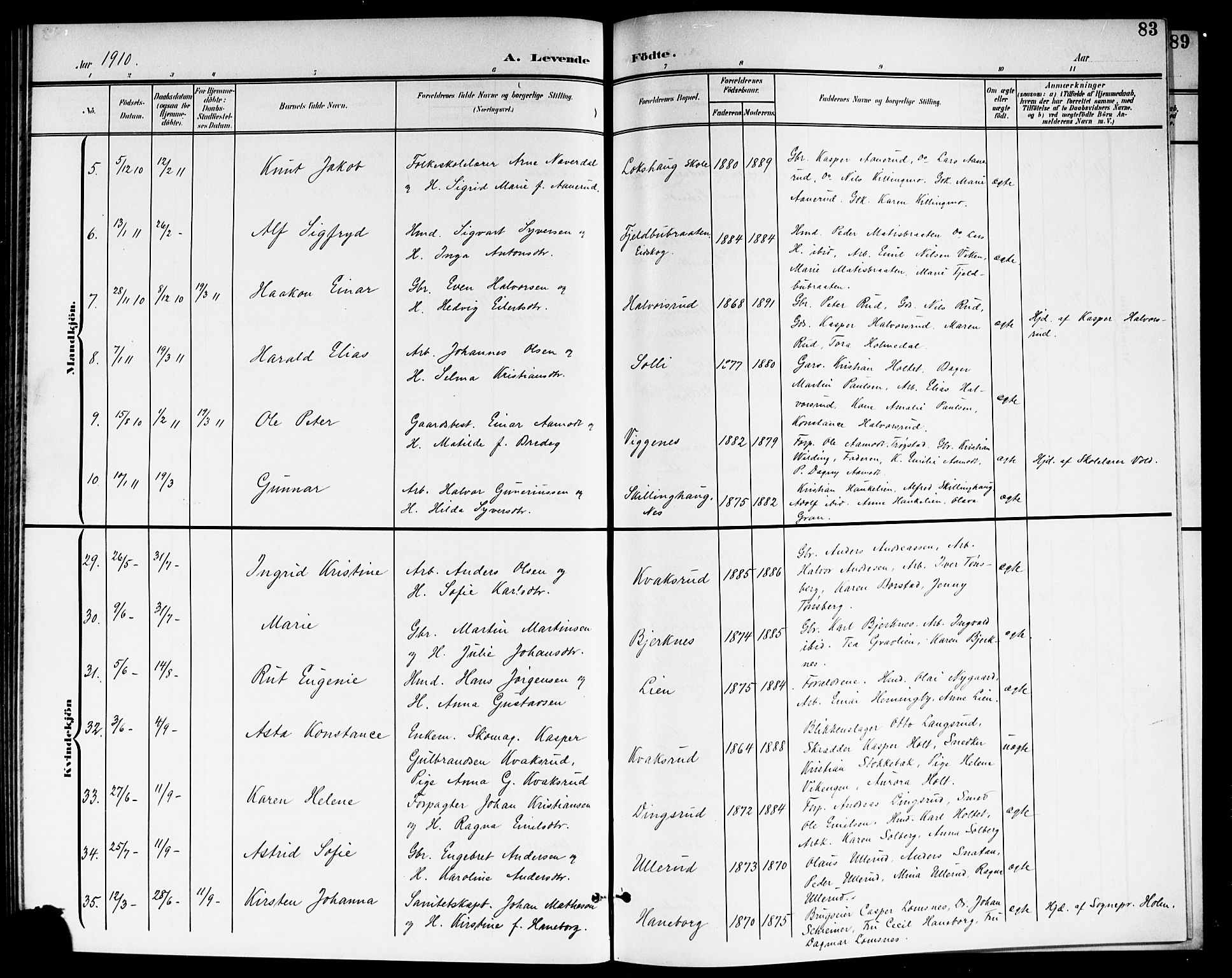 Aurskog prestekontor Kirkebøker, SAO/A-10304a/G/Ga/L0004: Parish register (copy) no. I 4, 1901-1921, p. 83