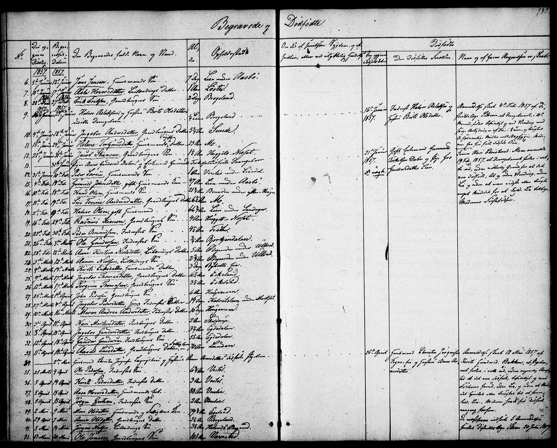 Gjerstad sokneprestkontor, SAK/1111-0014/F/Fa/Faa/L0006: Parish register (official) no. A 6, 1841-1857, p. 180