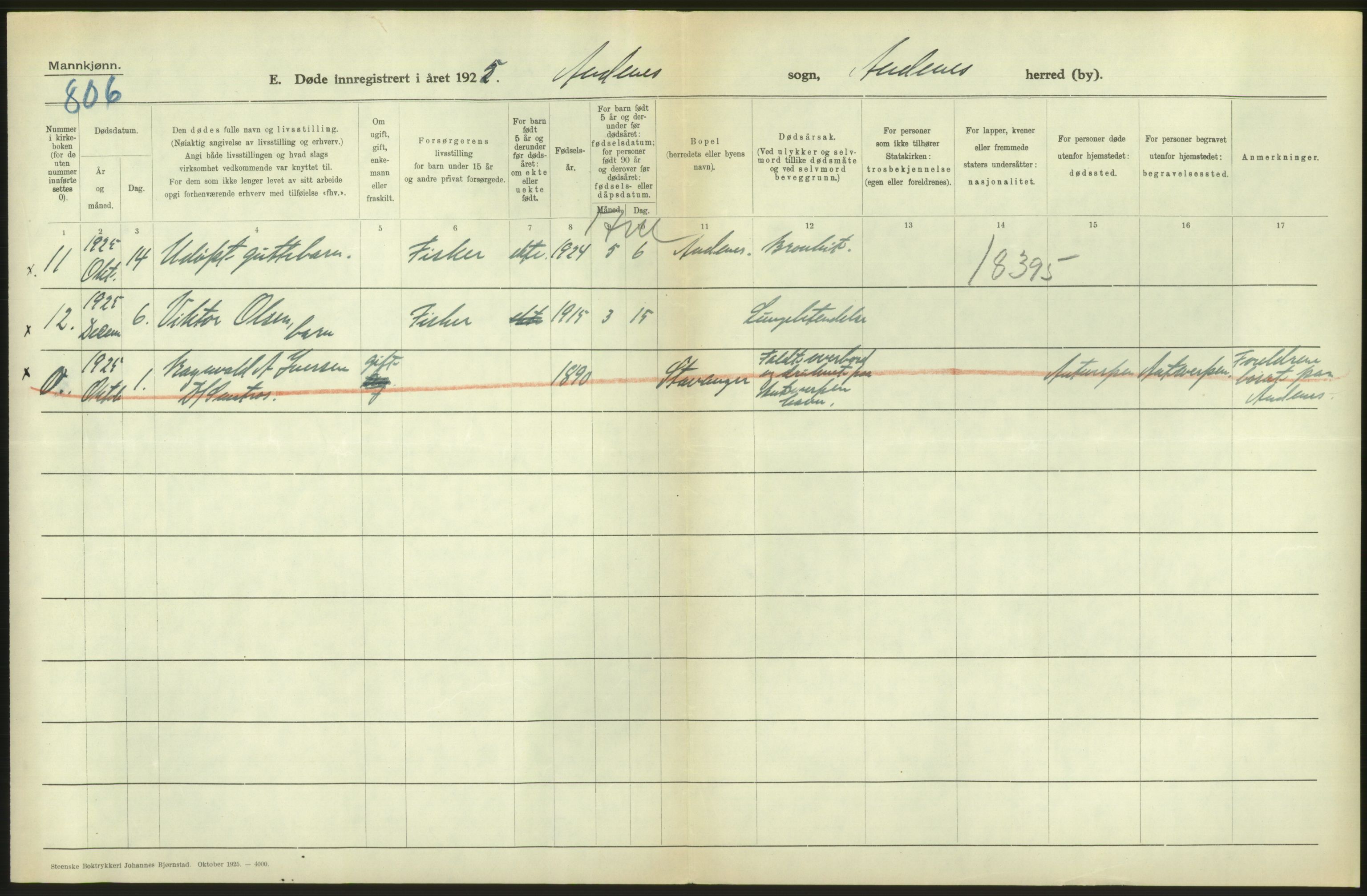 Statistisk sentralbyrå, Sosiodemografiske emner, Befolkning, AV/RA-S-2228/D/Df/Dfc/Dfce/L0043: N. Trøndelag fylke: Døde. Bygder og byer., 1925, p. 308