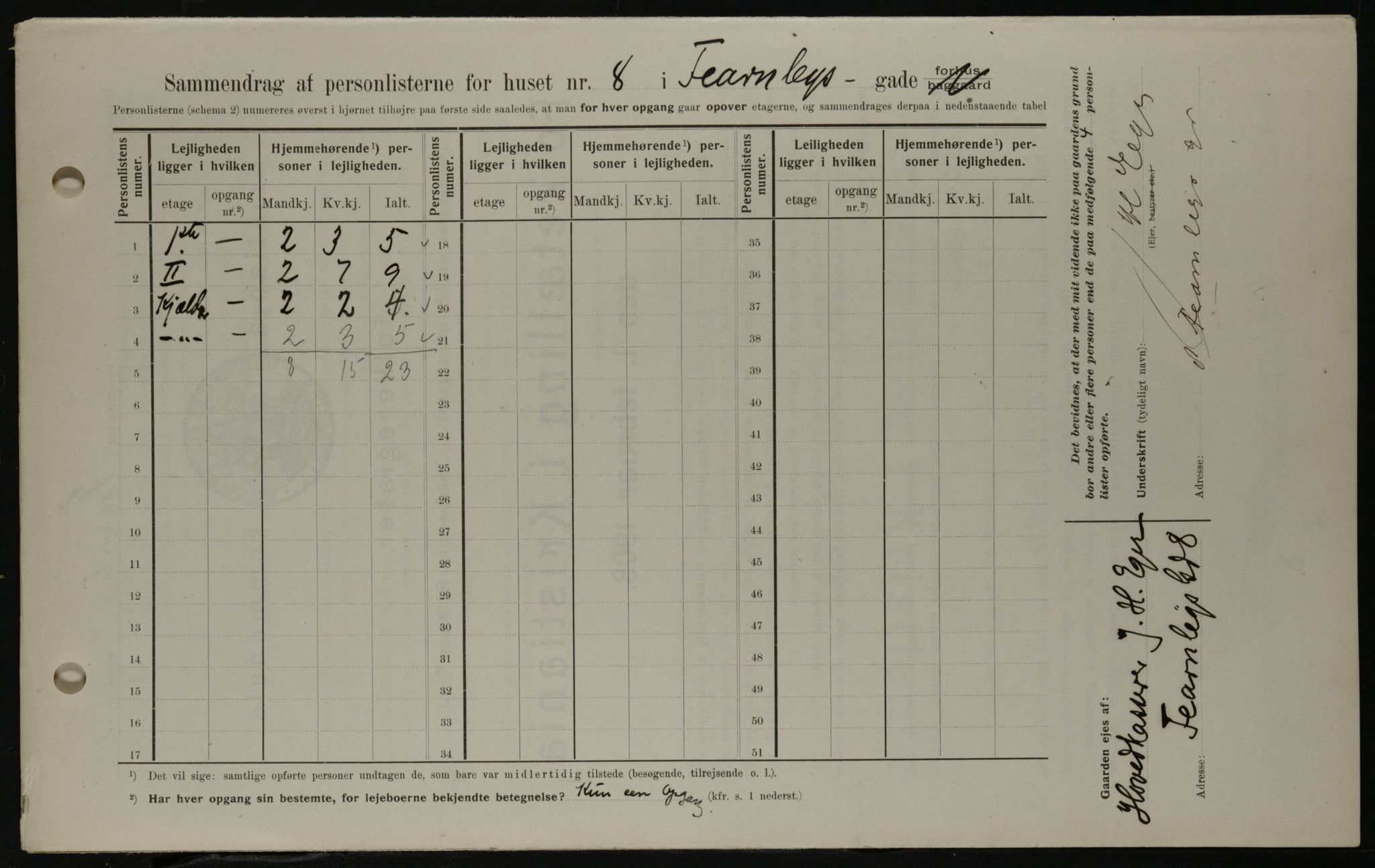 OBA, Municipal Census 1908 for Kristiania, 1908, p. 21786