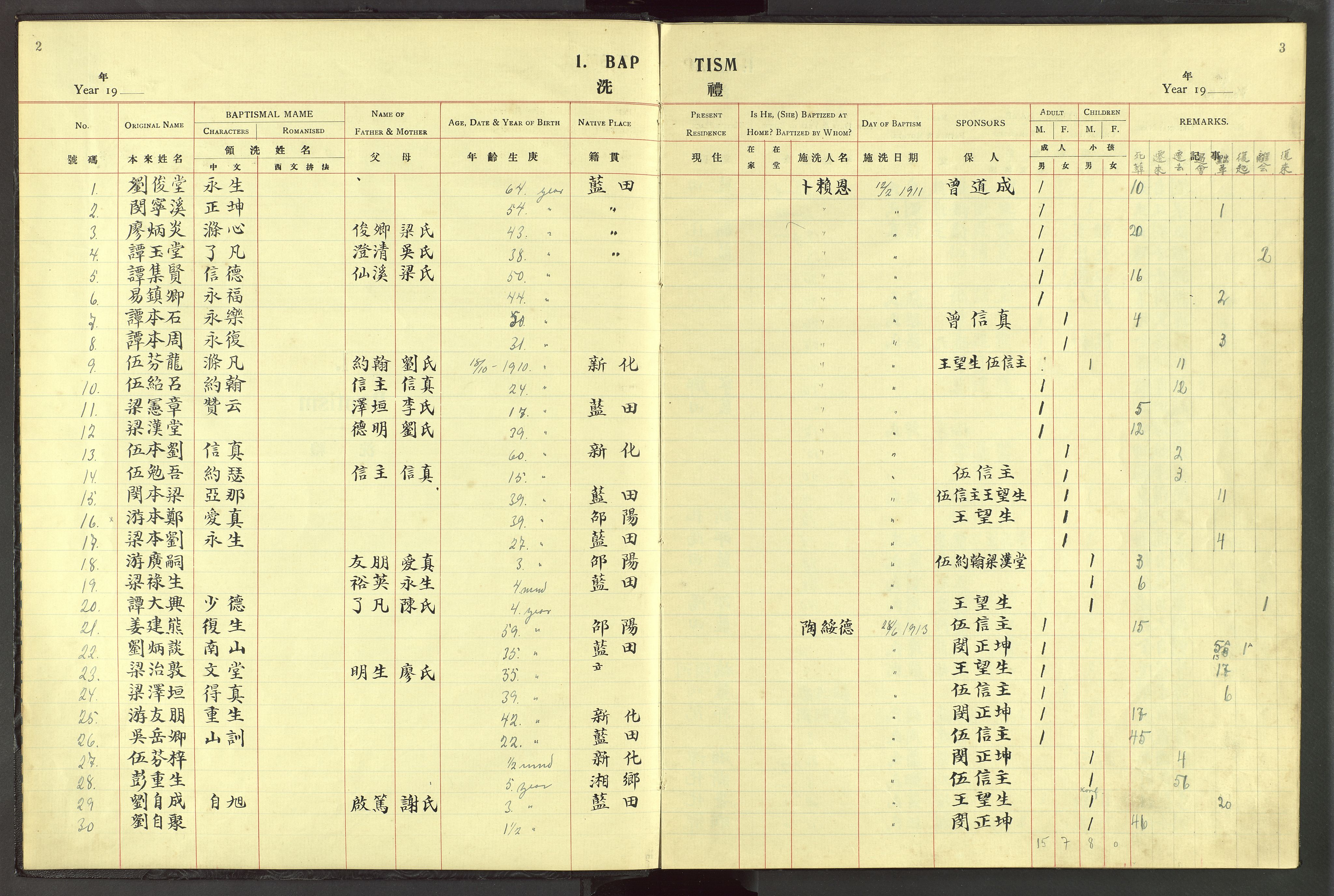 Det Norske Misjonsselskap - utland - Kina (Hunan), VID/MA-A-1065/Dm/L0045: Parish register (official) no. 83, 1911-1948, p. 2-3