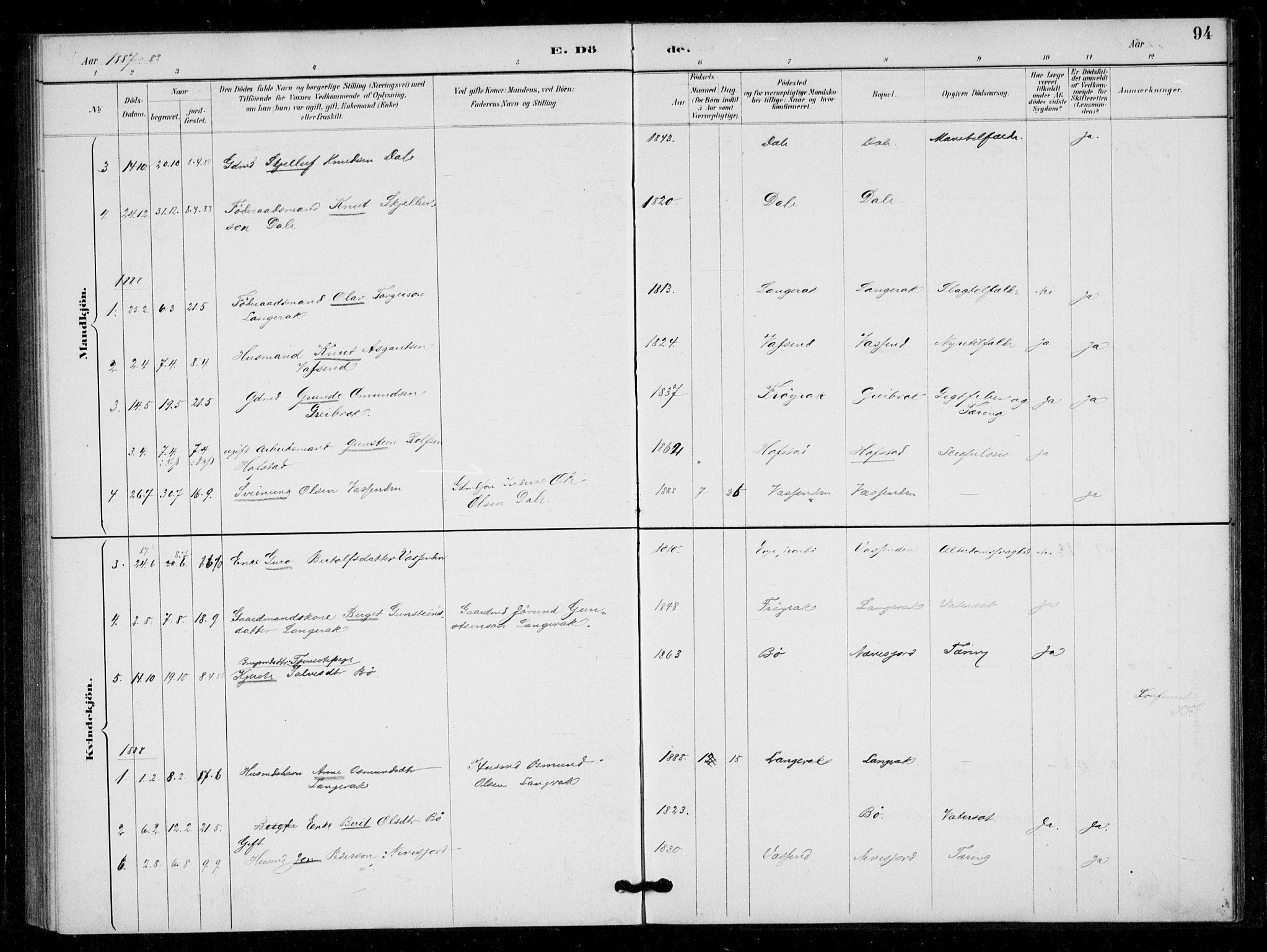 Bygland sokneprestkontor, SAK/1111-0006/F/Fa/Fad/L0001: Parish register (official) no. A 1, 1885-1906, p. 94