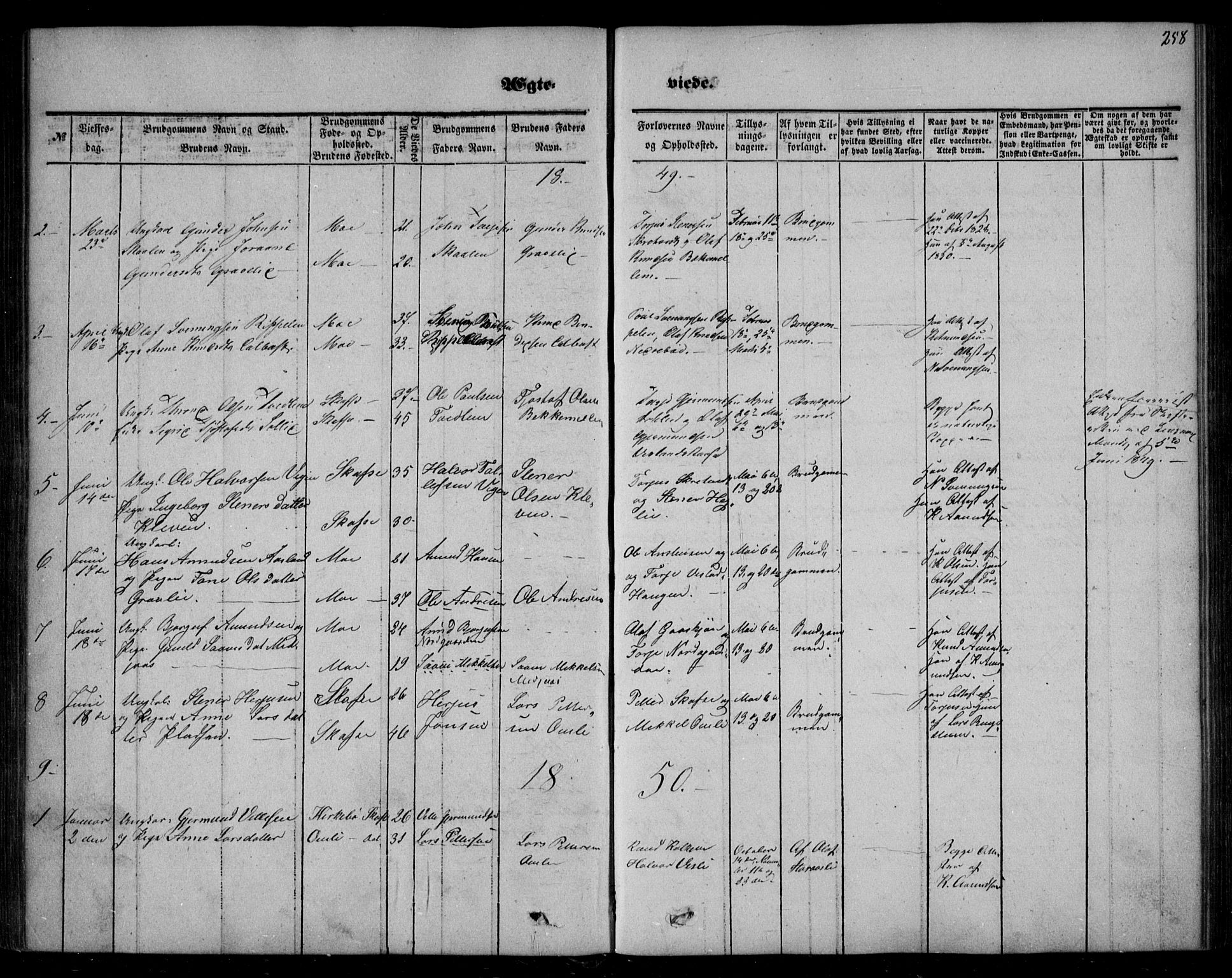 Mo kirkebøker, SAKO/A-286/F/Fa/L0005: Parish register (official) no. I 5, 1844-1864, p. 258