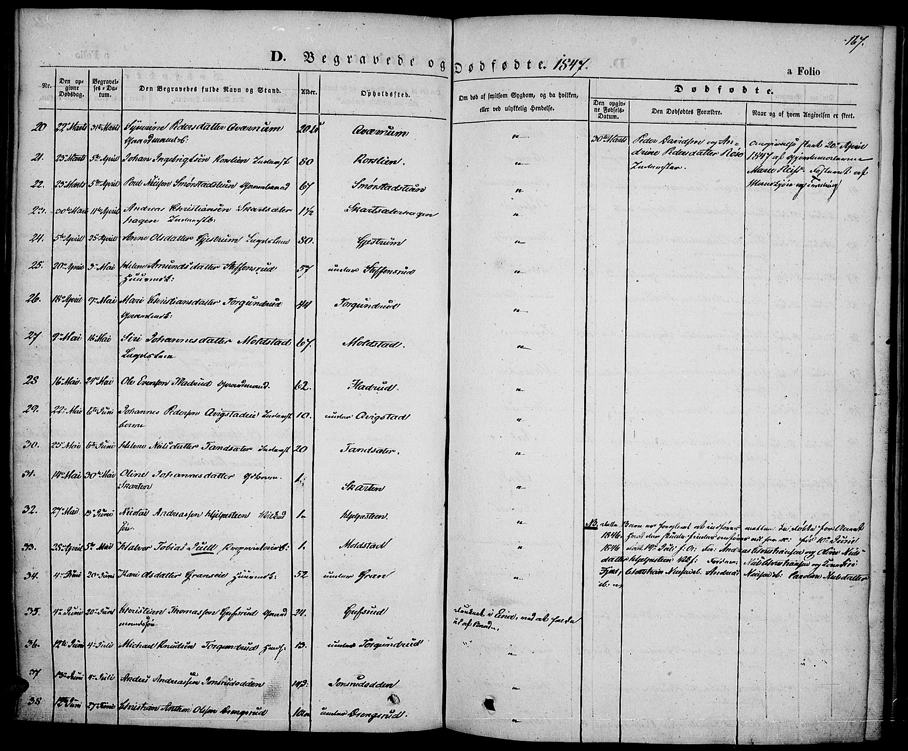 Vestre Toten prestekontor, SAH/PREST-108/H/Ha/Haa/L0004: Parish register (official) no. 4, 1844-1849, p. 167