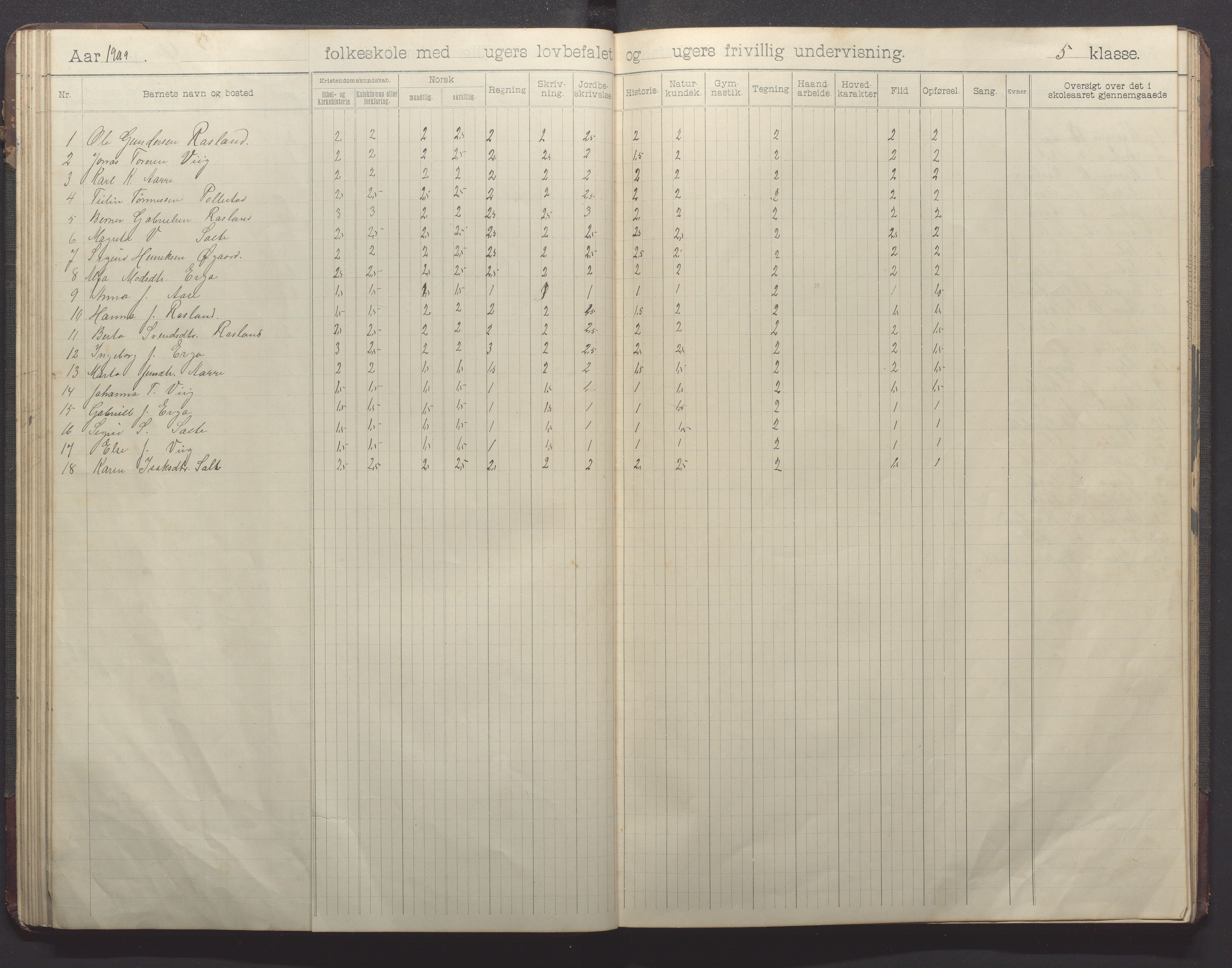 Klepp kommune - Pollestad skule, IKAR/K-100295/H/L0002: Skoleprotokoll, 1901-1916, p. 48