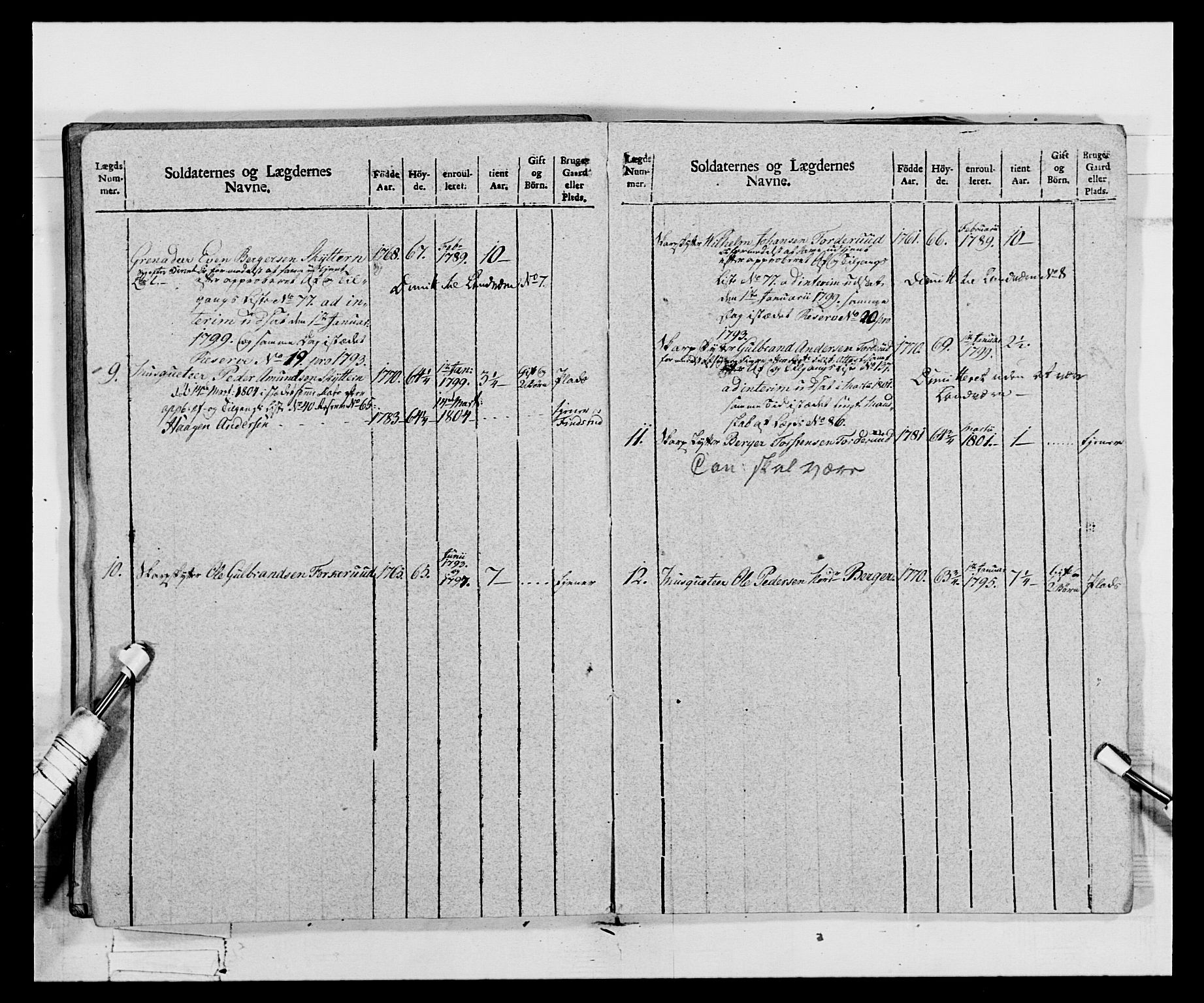 Generalitets- og kommissariatskollegiet, Det kongelige norske kommissariatskollegium, AV/RA-EA-5420/E/Eh/L0068: Opplandske nasjonale infanteriregiment, 1802-1805, p. 108