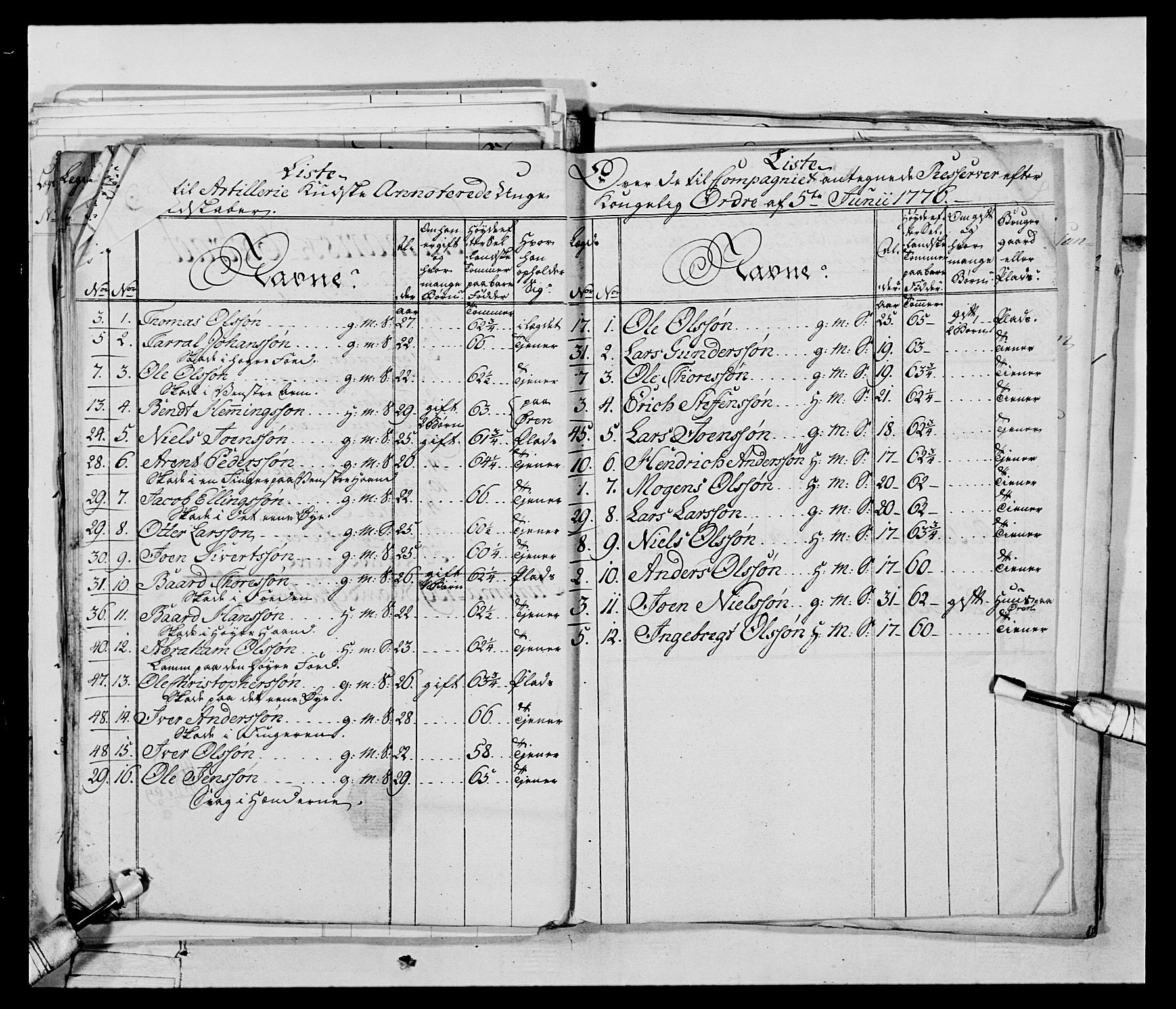 Generalitets- og kommissariatskollegiet, Det kongelige norske kommissariatskollegium, AV/RA-EA-5420/E/Eh/L0074: 1. Trondheimske nasjonale infanteriregiment, 1780-1787, p. 194