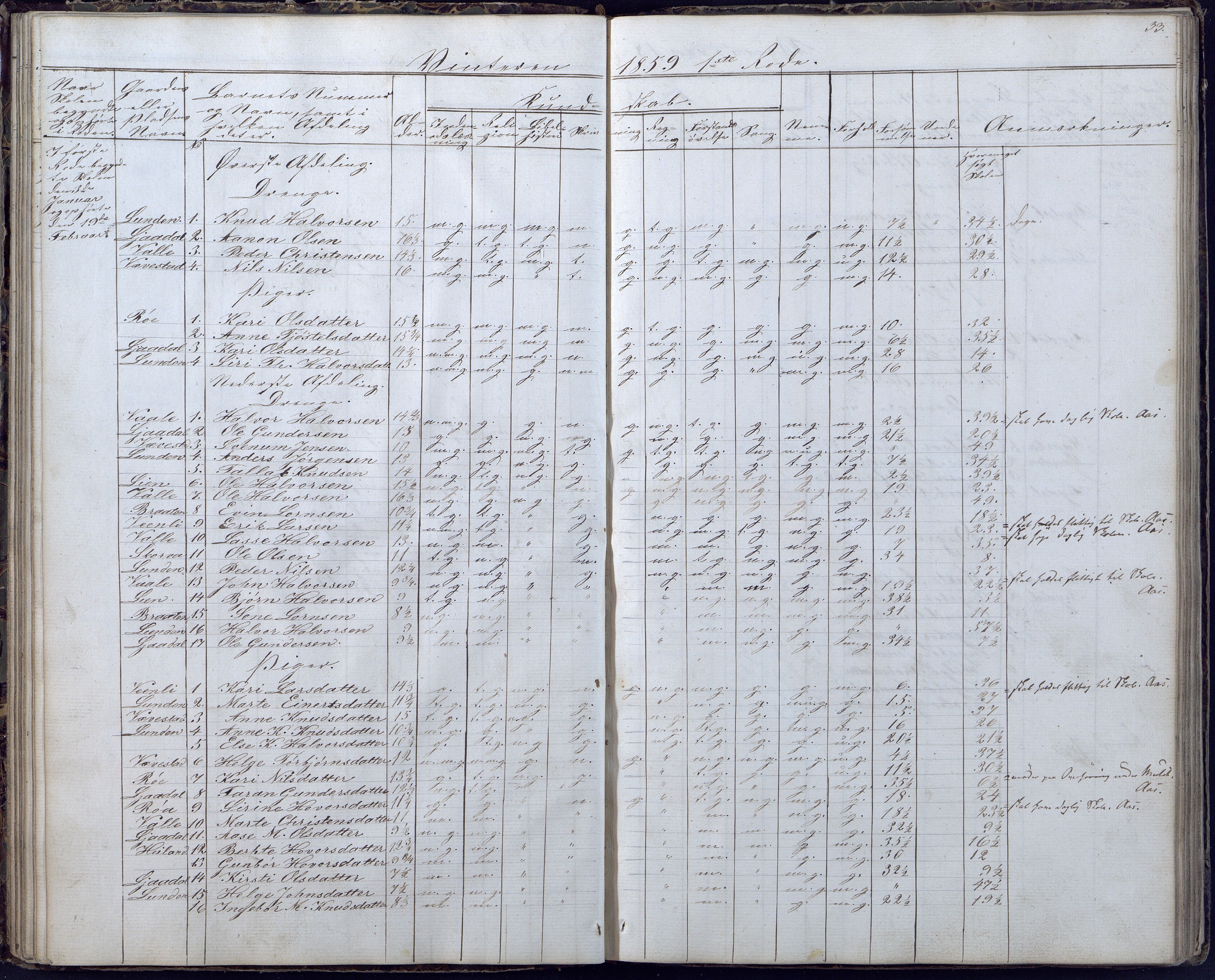 Gjerstad Kommune, Gjerstad Skole, AAKS/KA0911-550a/F02/L0004: Skolejournal/protokoll 6.skoledistrikt, 1854-1869, p. 33