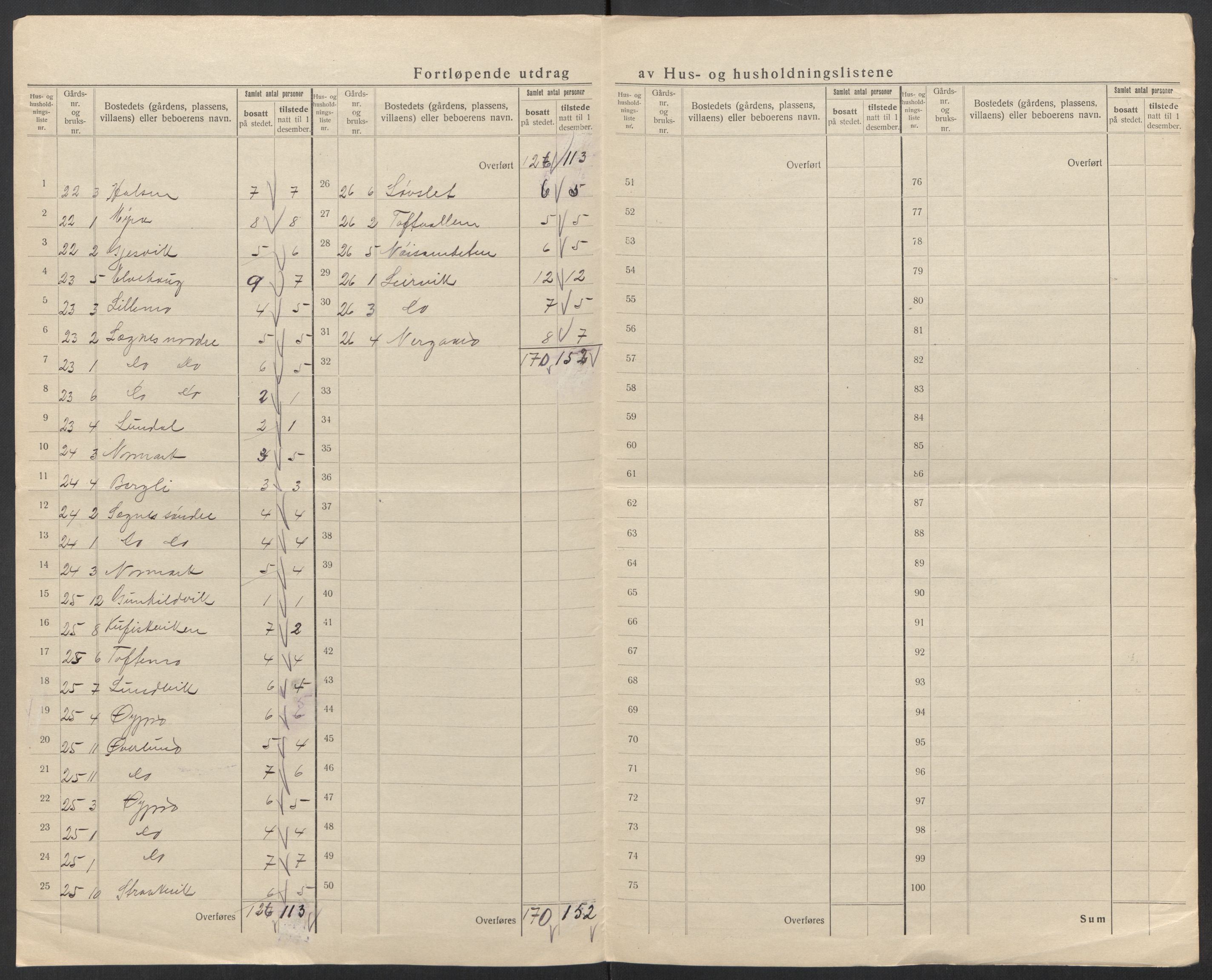 SAT, 1920 census for Ankenes, 1920, p. 32