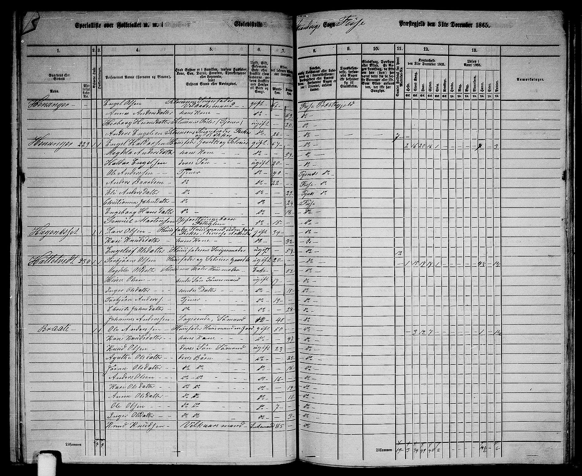 RA, 1865 census for Fusa, 1865, p. 95
