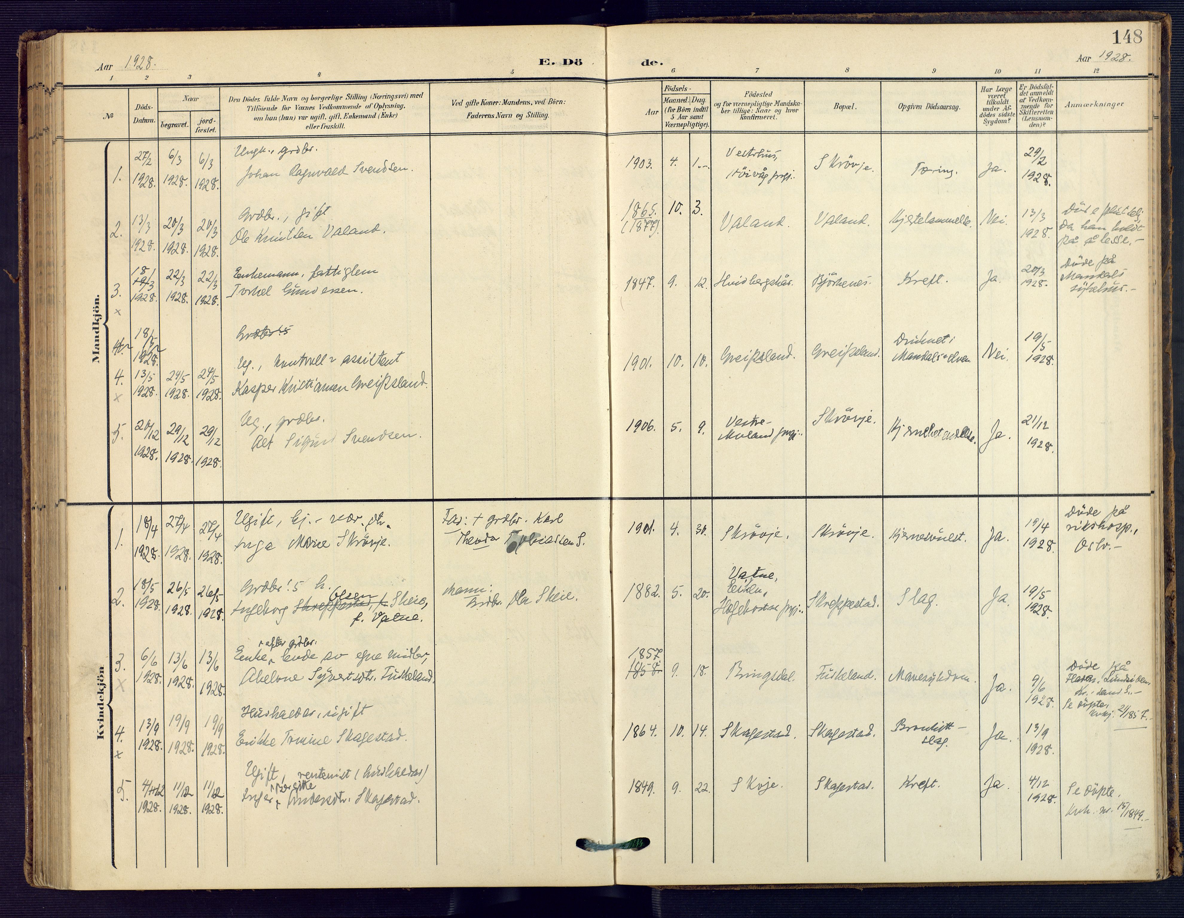 Holum sokneprestkontor, SAK/1111-0022/F/Fa/Faa/L0008: Parish register (official) no. A 8, 1908-1929, p. 148