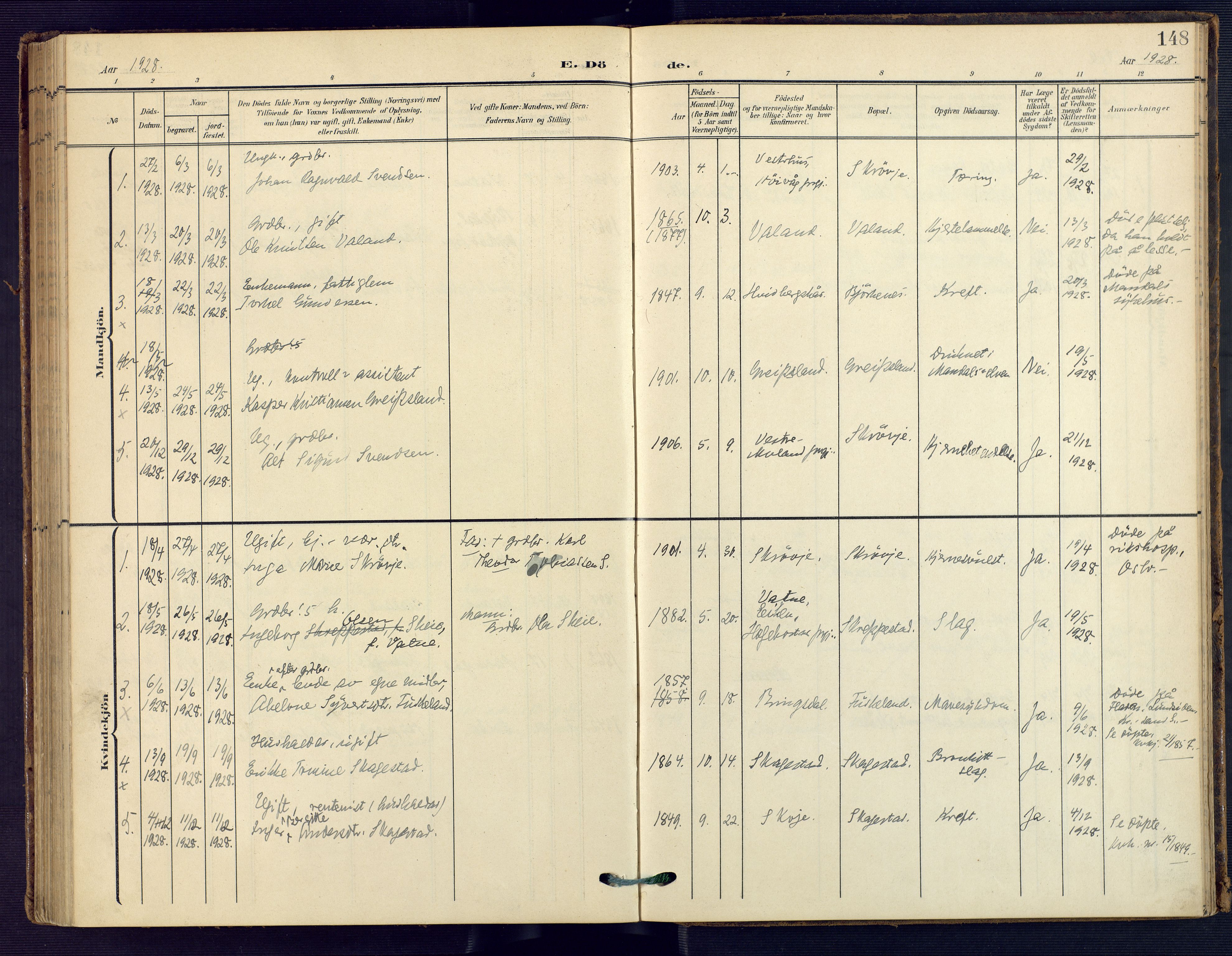 Holum sokneprestkontor, AV/SAK-1111-0022/F/Fa/Faa/L0008: Parish register (official) no. A 8, 1908-1929, p. 148