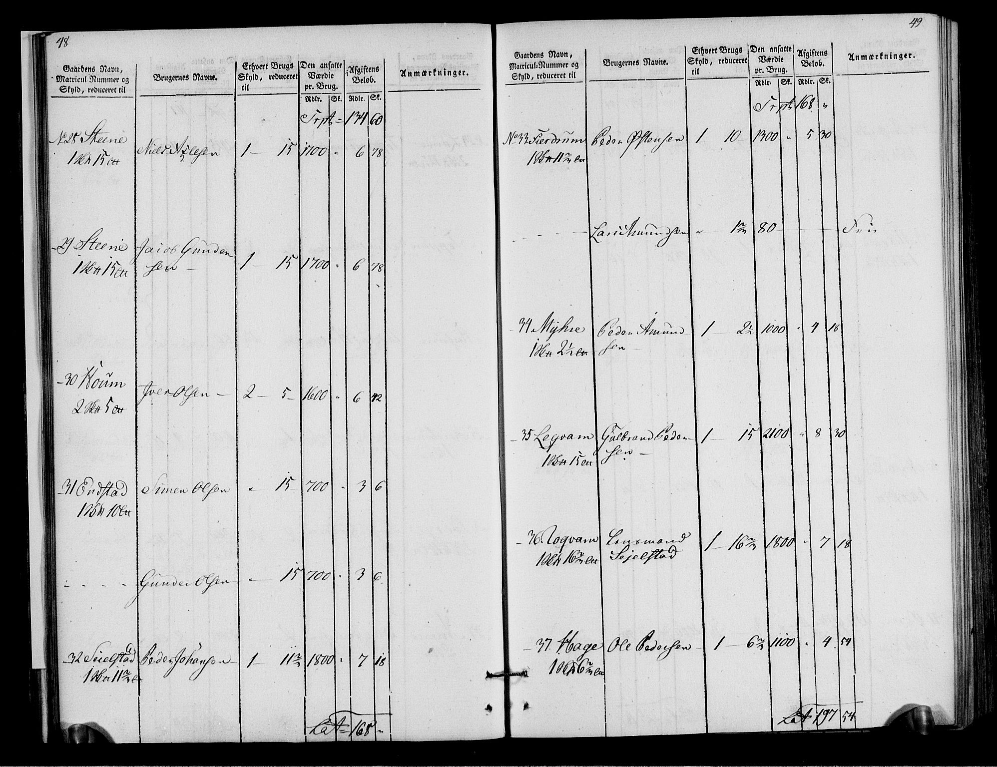 Rentekammeret inntil 1814, Realistisk ordnet avdeling, AV/RA-EA-4070/N/Ne/Nea/L0040: Gudbrandsdalen fogderi. Oppebørselsregister, 1803-1804, p. 29