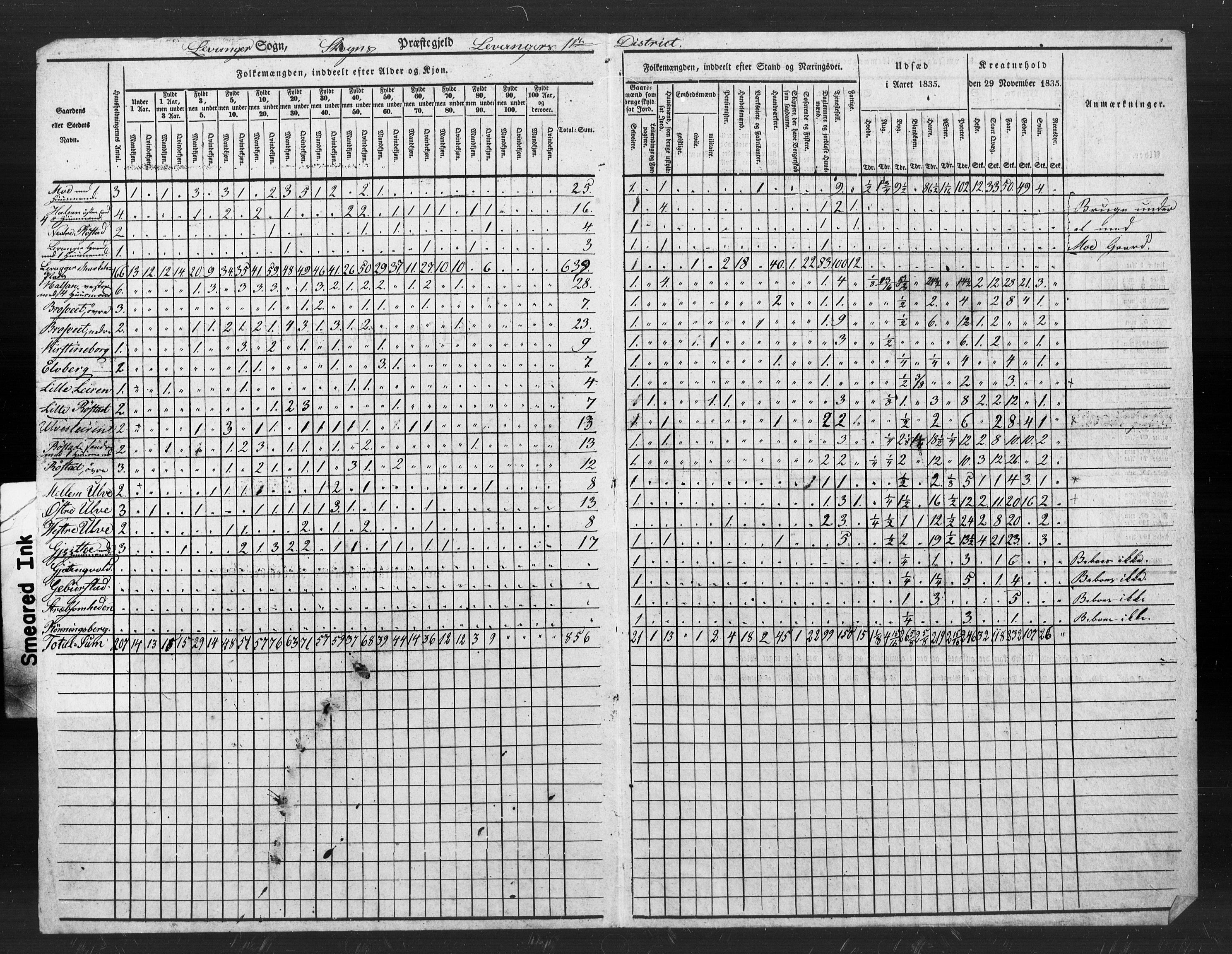 , Census 1835 for Skogn, 1835, p. 101