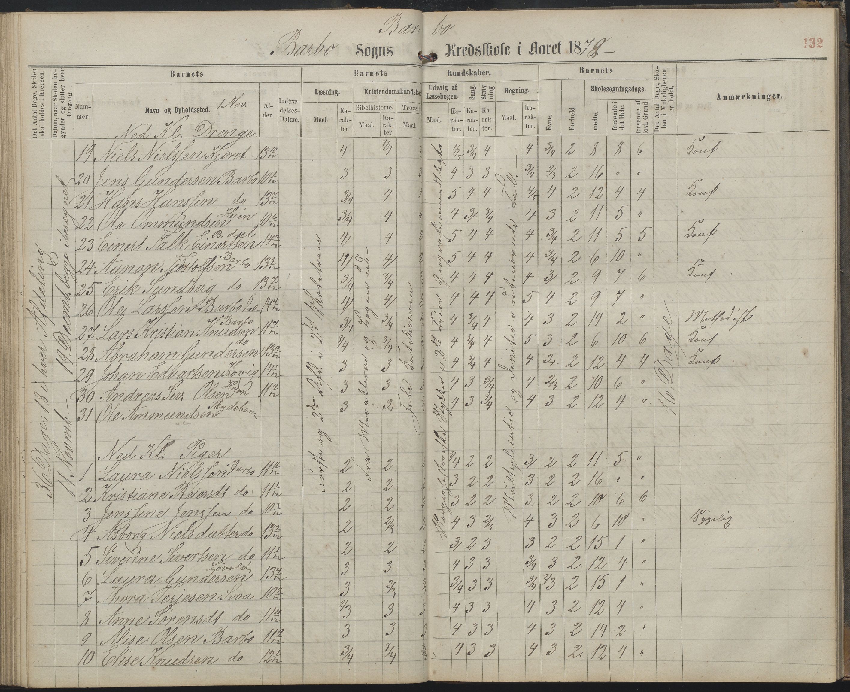 Arendal kommune, Katalog I, AAKS/KA0906-PK-I/07/L0159: Skoleprotokoll for øverste klasse, 1863-1885, p. 132