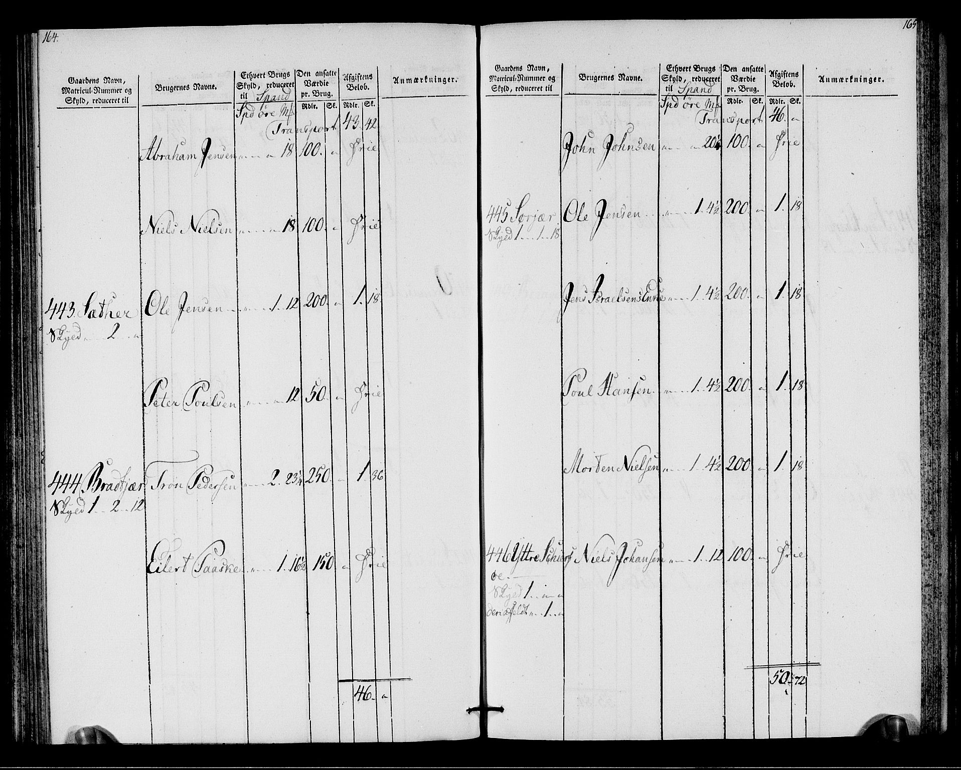 Rentekammeret inntil 1814, Realistisk ordnet avdeling, AV/RA-EA-4070/N/Ne/Nea/L0146: Fosen fogderi. Oppebørselsregister, 1803-1804, p. 85