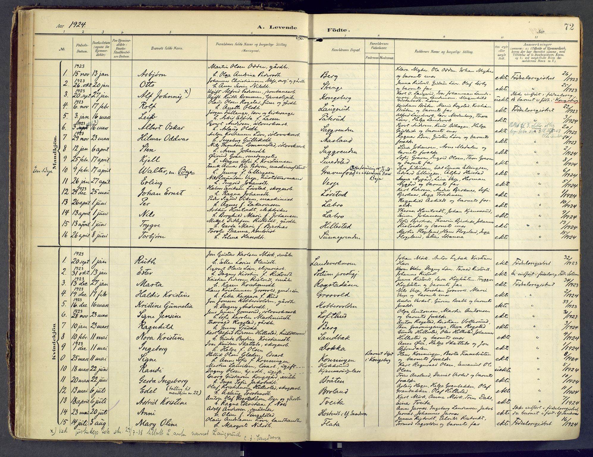 Sandsvær kirkebøker, SAKO/A-244/F/Fd/L0002: Parish register (official) no. IV 2, 1906-1943, p. 72